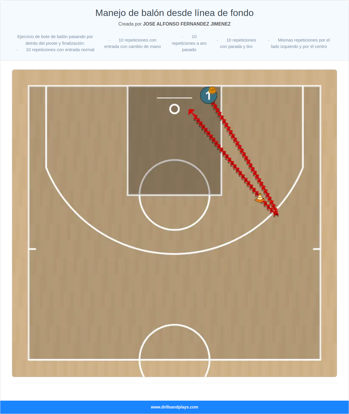 Ejercicio de baloncesto manejo de balón  desde línea de fondo