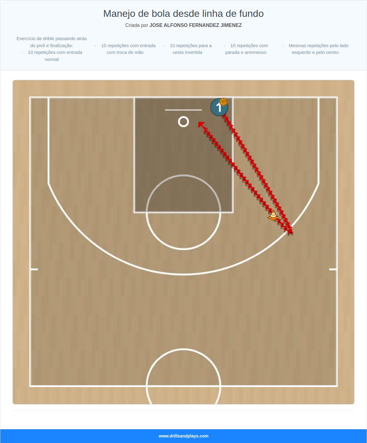 Exercício de basquete manejo de bola desde linha de fundo