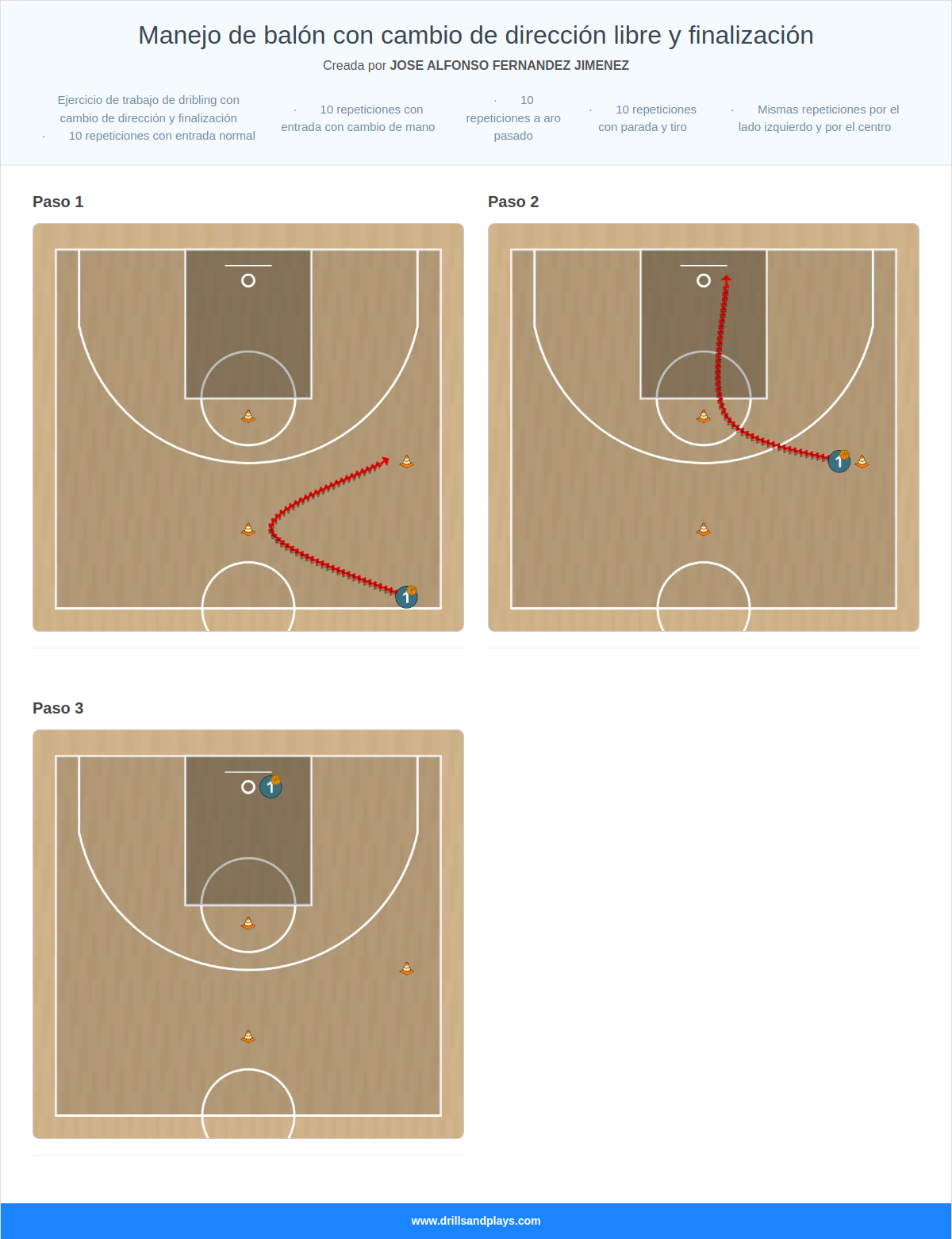 Ejercicio de baloncesto manejo de balón con cambio de dirección libre y finalización