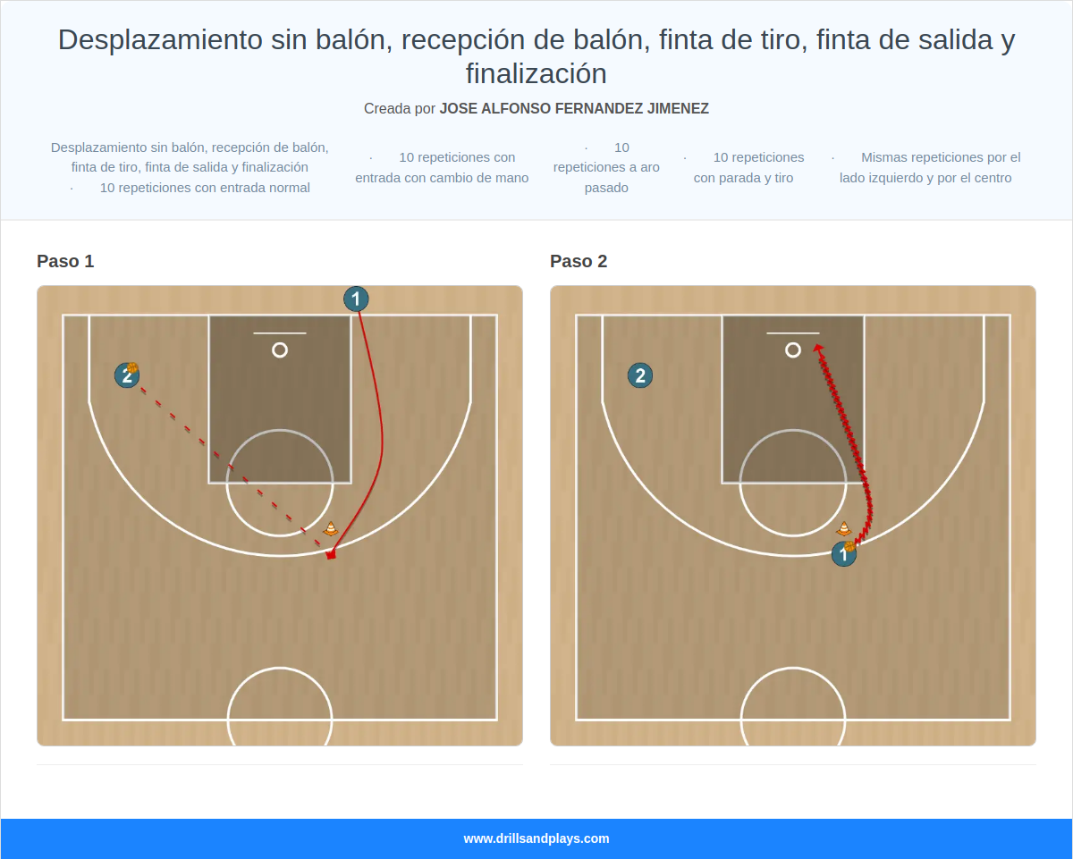Ejercicio de baloncesto desplazamiento sin balón, recepción de balón, finta de tiro, finta de salida y finalización