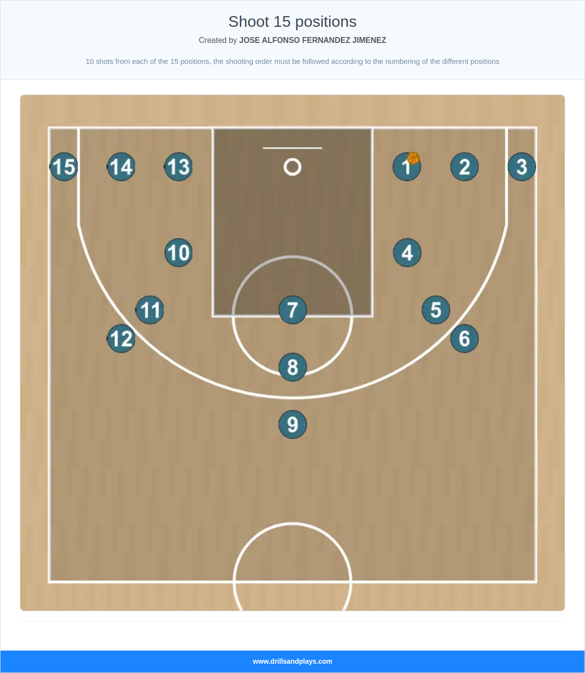 Basketball drill shoot 15 positions