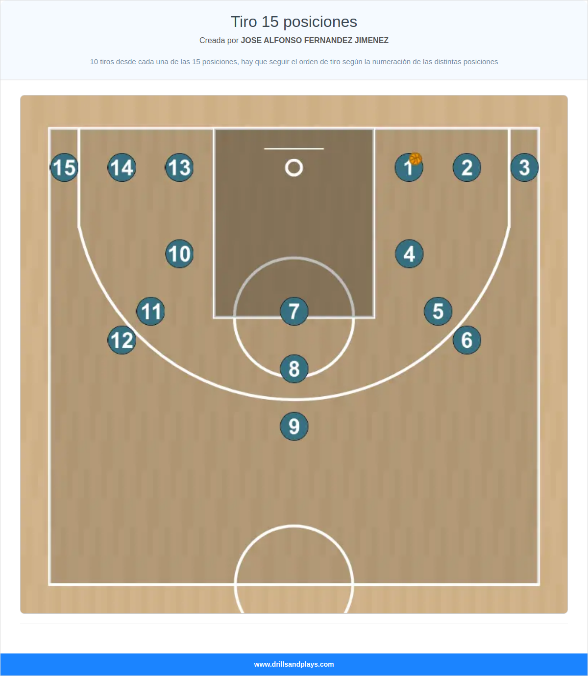 Ejercicio de baloncesto tiro 15 posiciones