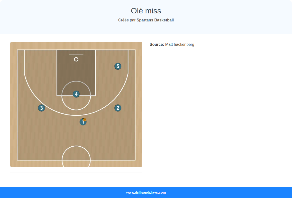 Jeux de basket-ball olé miss