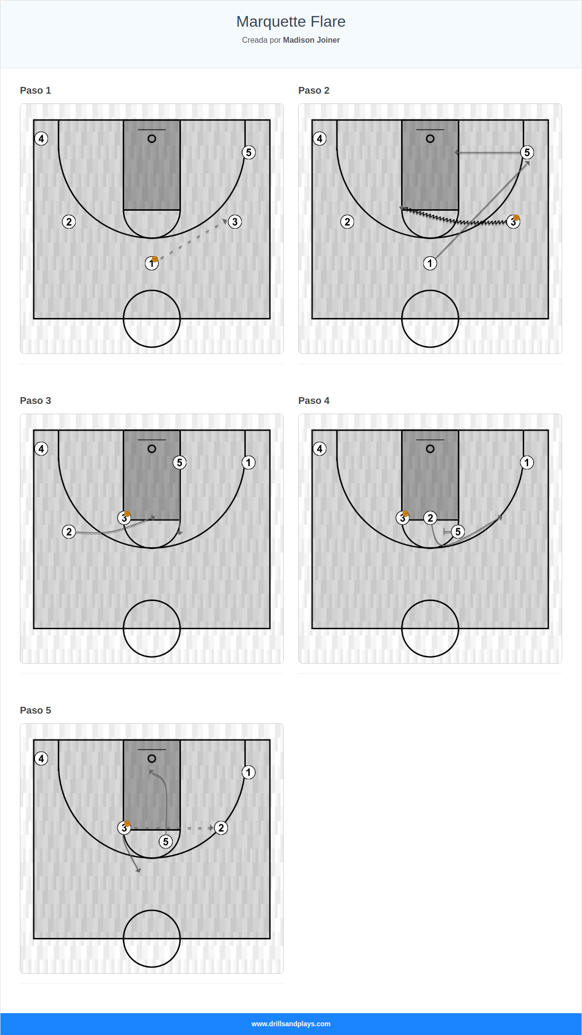 Jugada de baloncesto marquette flare