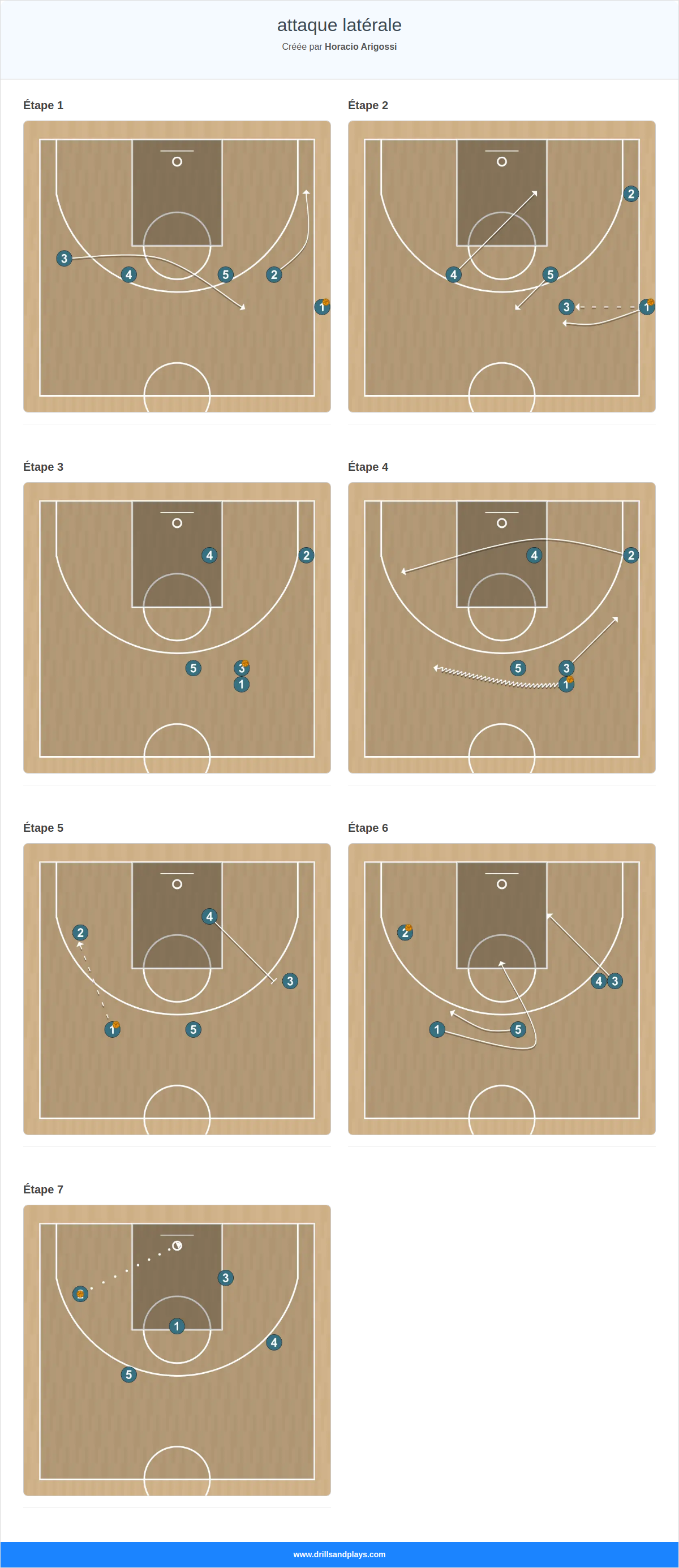 Jeux de basket-ball attaque latérale