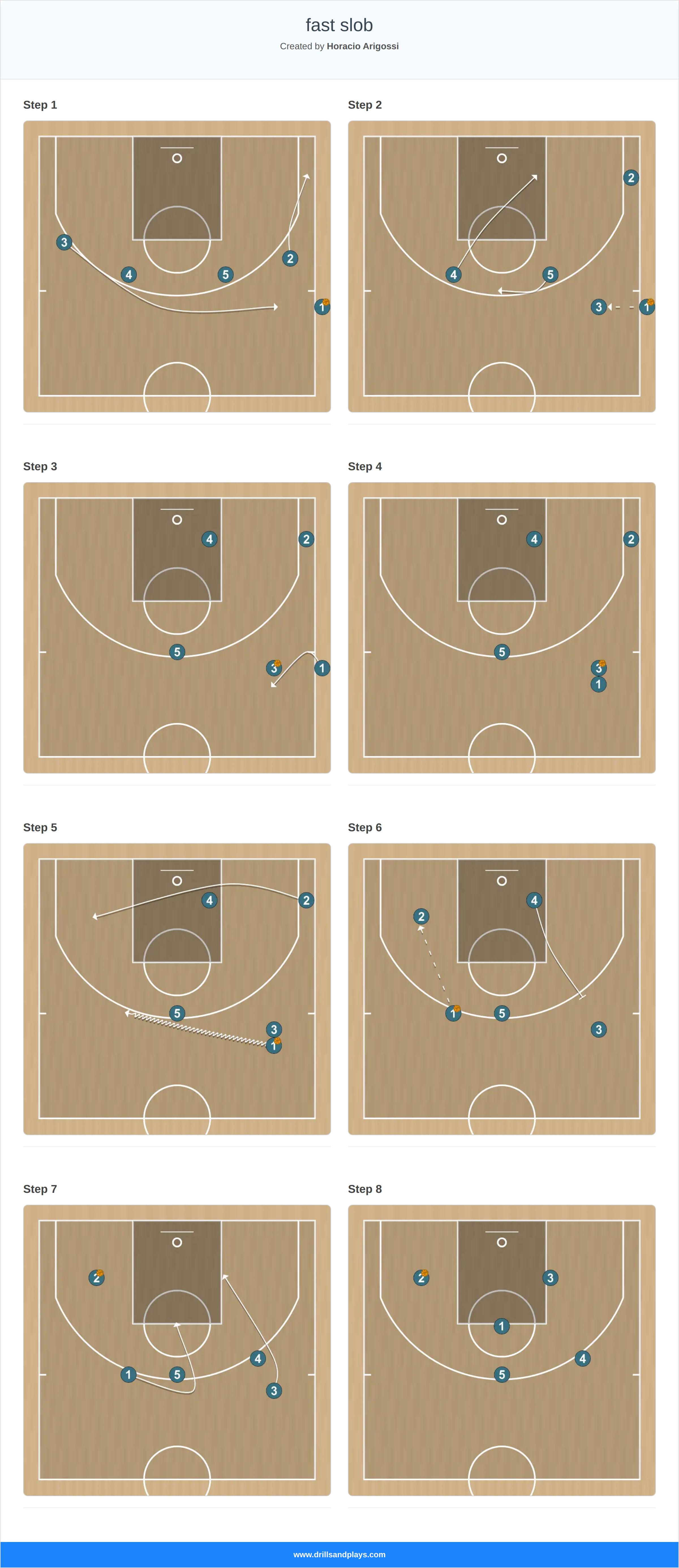 Basketball play fast slob