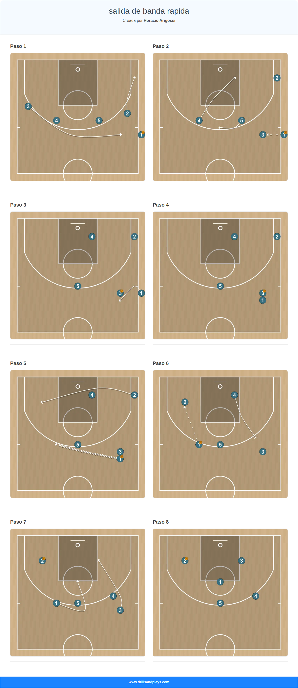 Jugada de baloncesto salida de banda rapida