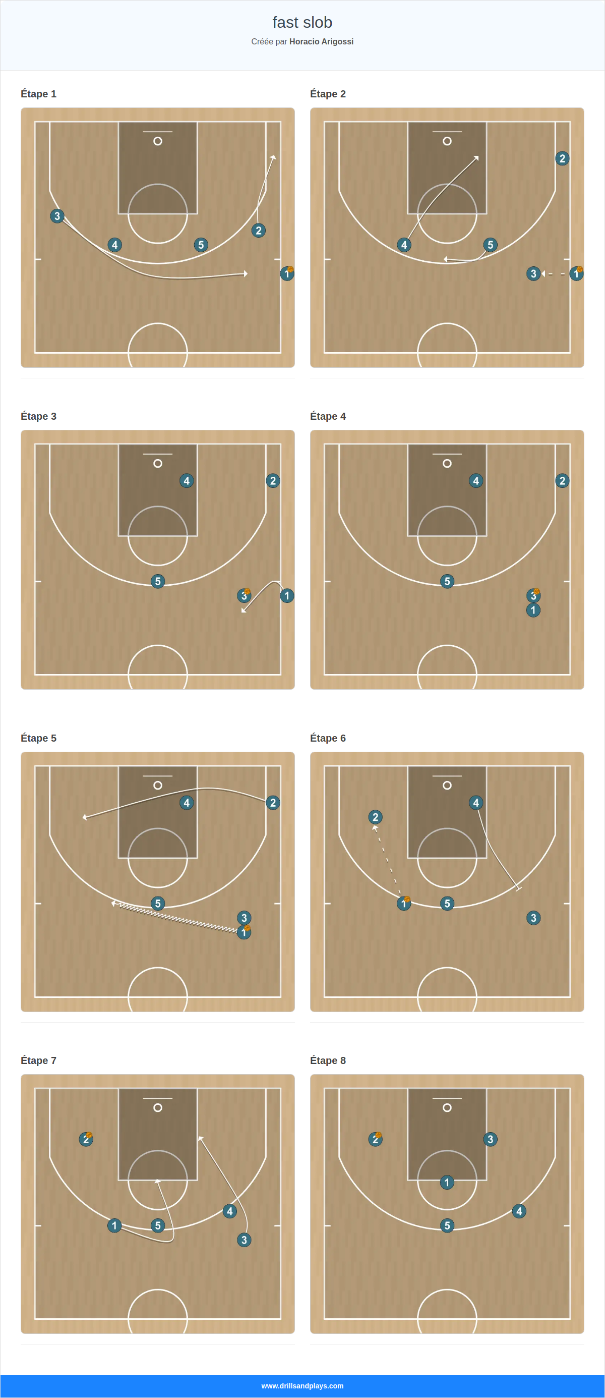 Jeux de basket-ball fast slob