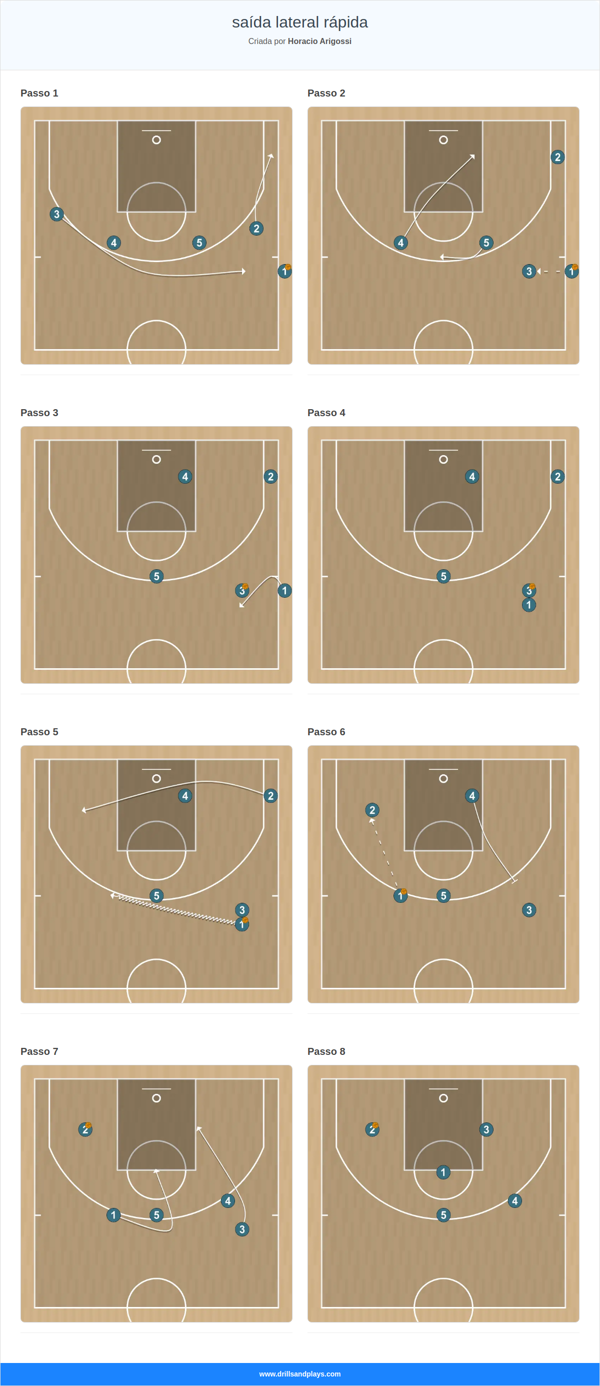 Jogada de basquete saída lateral rápida