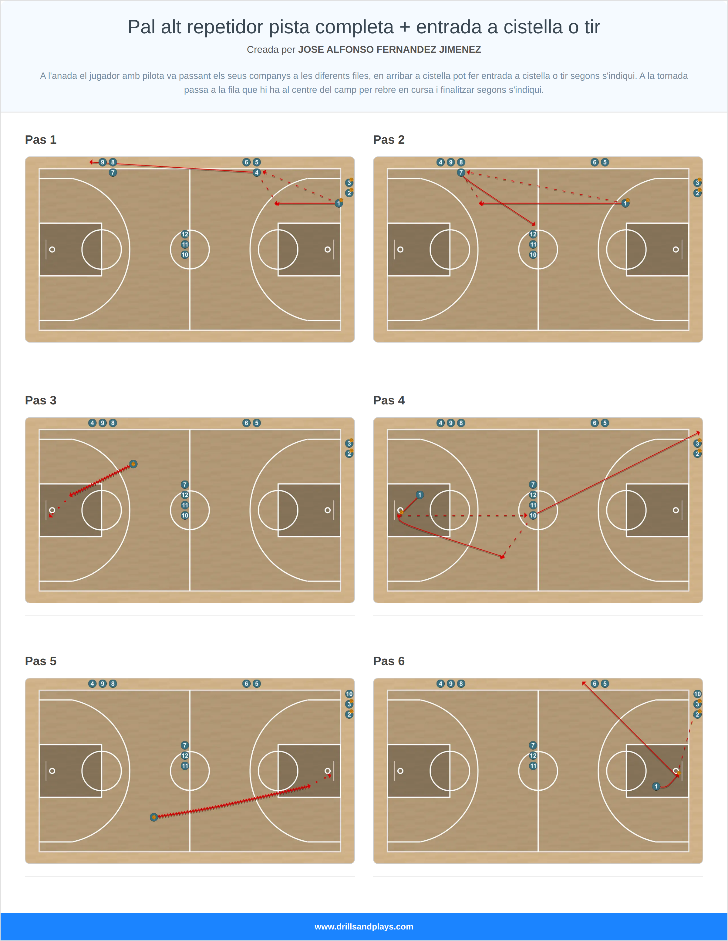 Exercici de bàsquet pal alt repetidor pista completa + entrada a cistella o tir