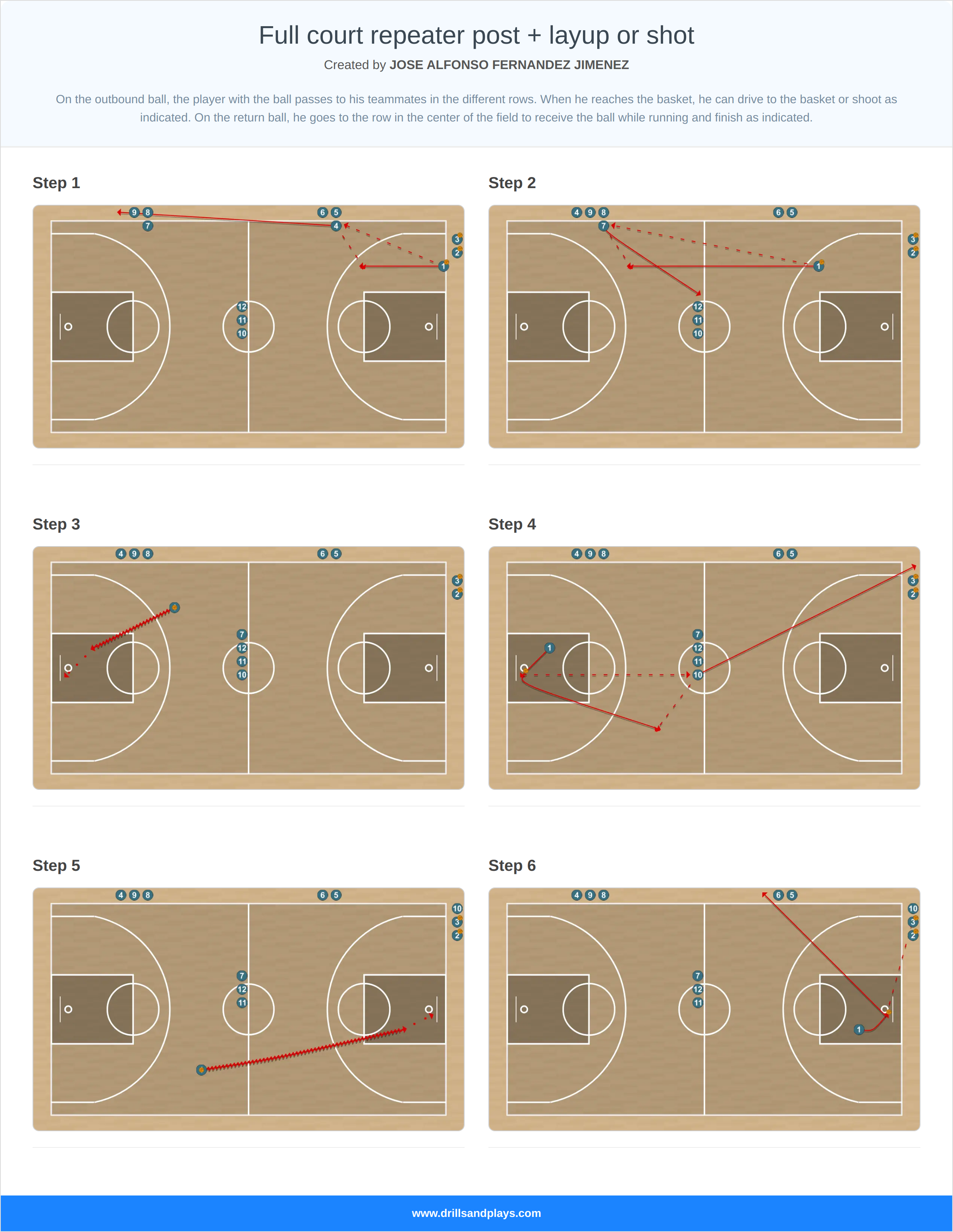 Basketball drill full court repeater post + layup or shot