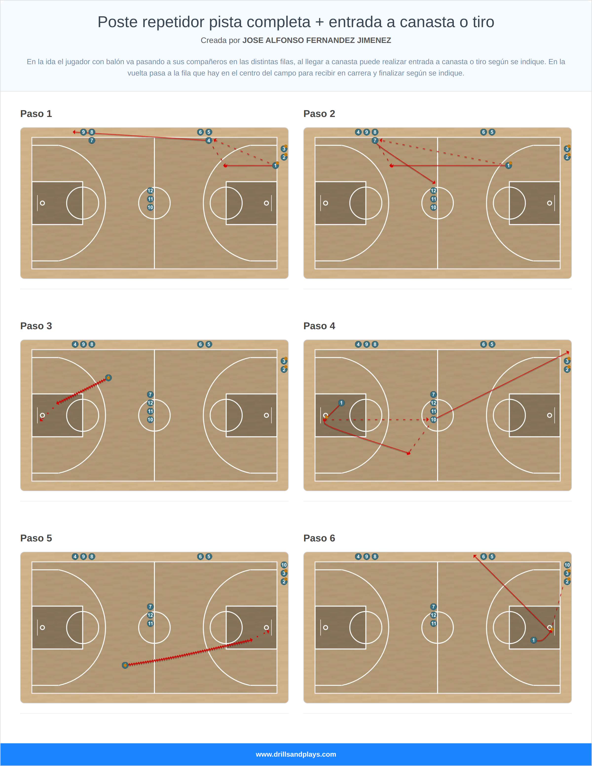 Ejercicio de baloncesto poste repetidor pista completa + entrada a canasta o tiro