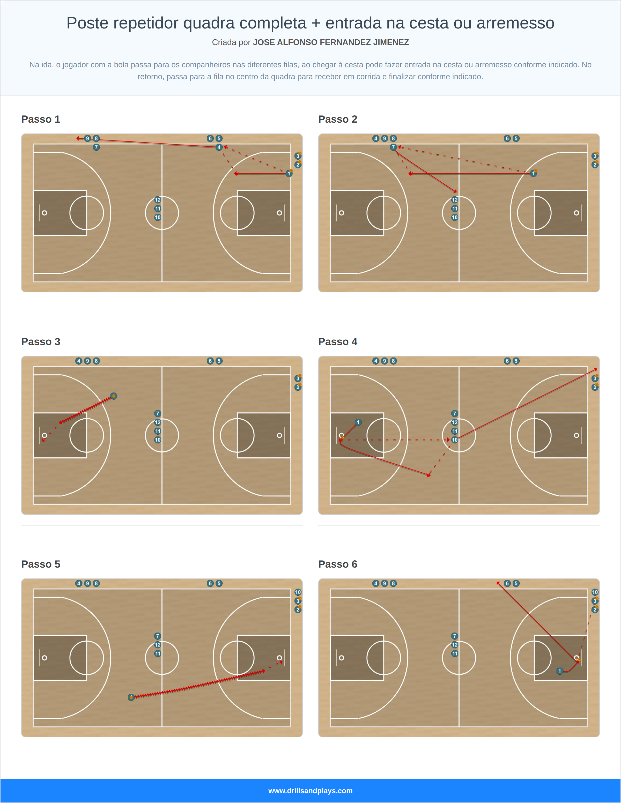 Exercício de basquete poste repetidor quadra completa + entrada na cesta ou arremesso