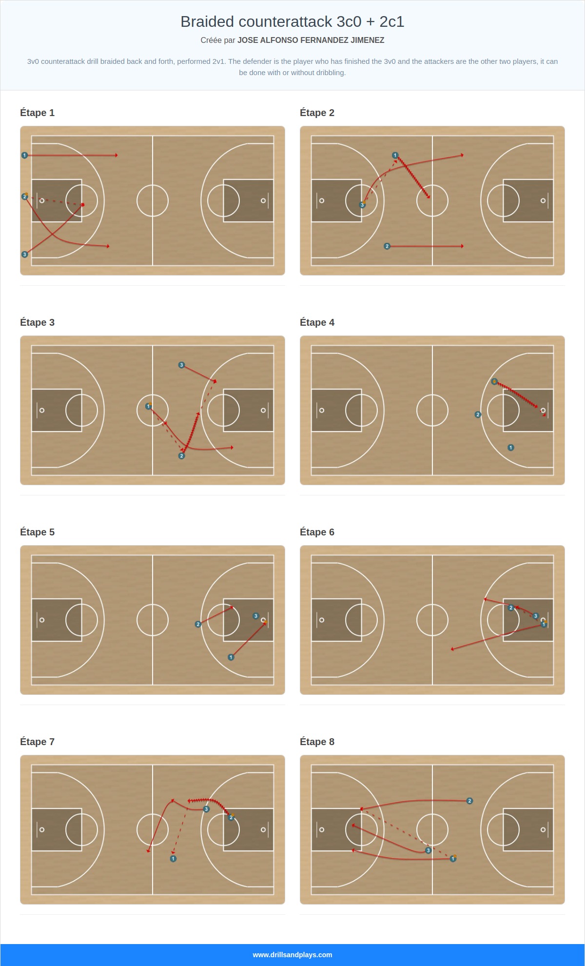 Exercices de basket-ball braided counterattack 3c0 + 2c1