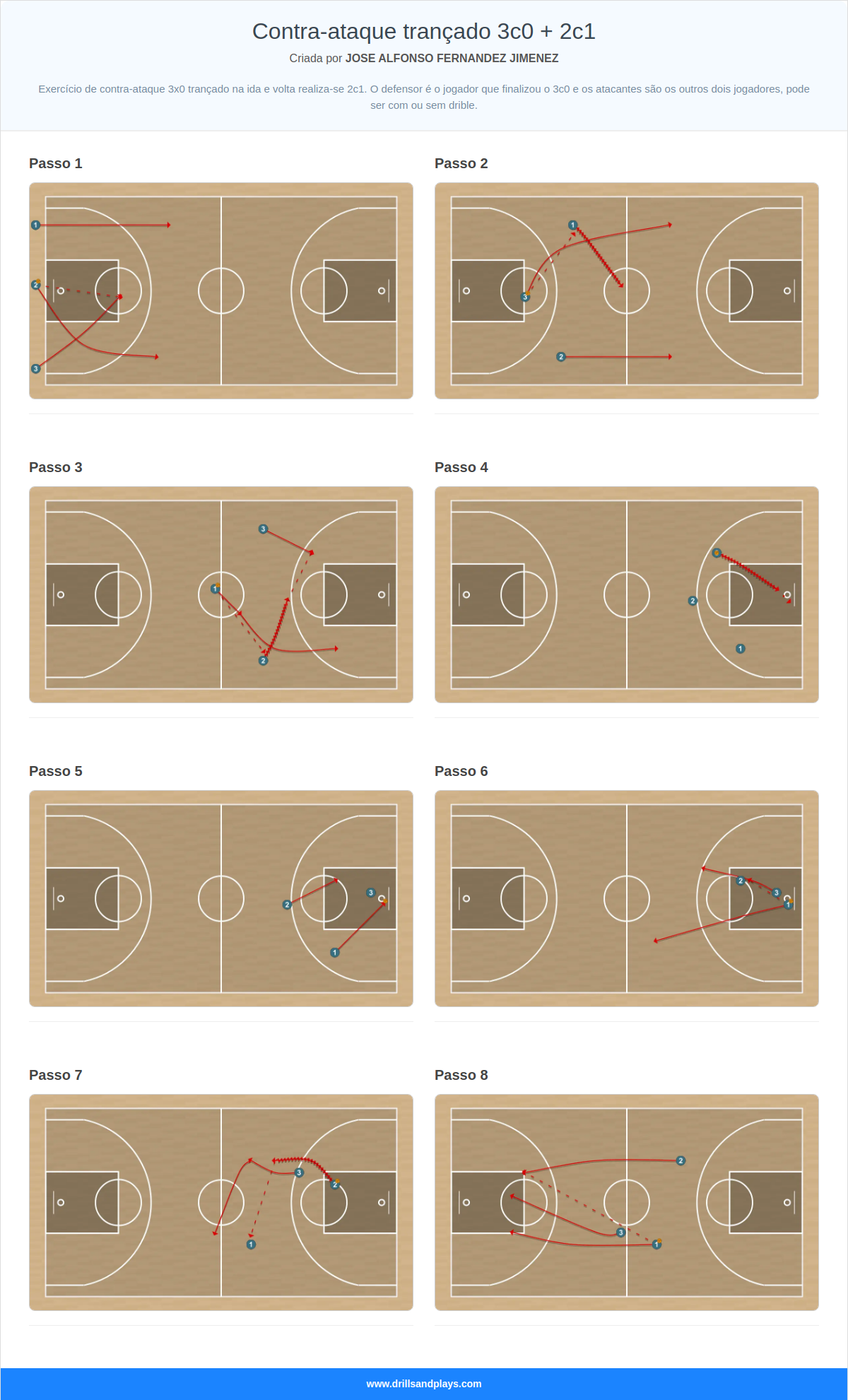 Exercício de basquete contra-ataque trançado 3c0 + 2c1