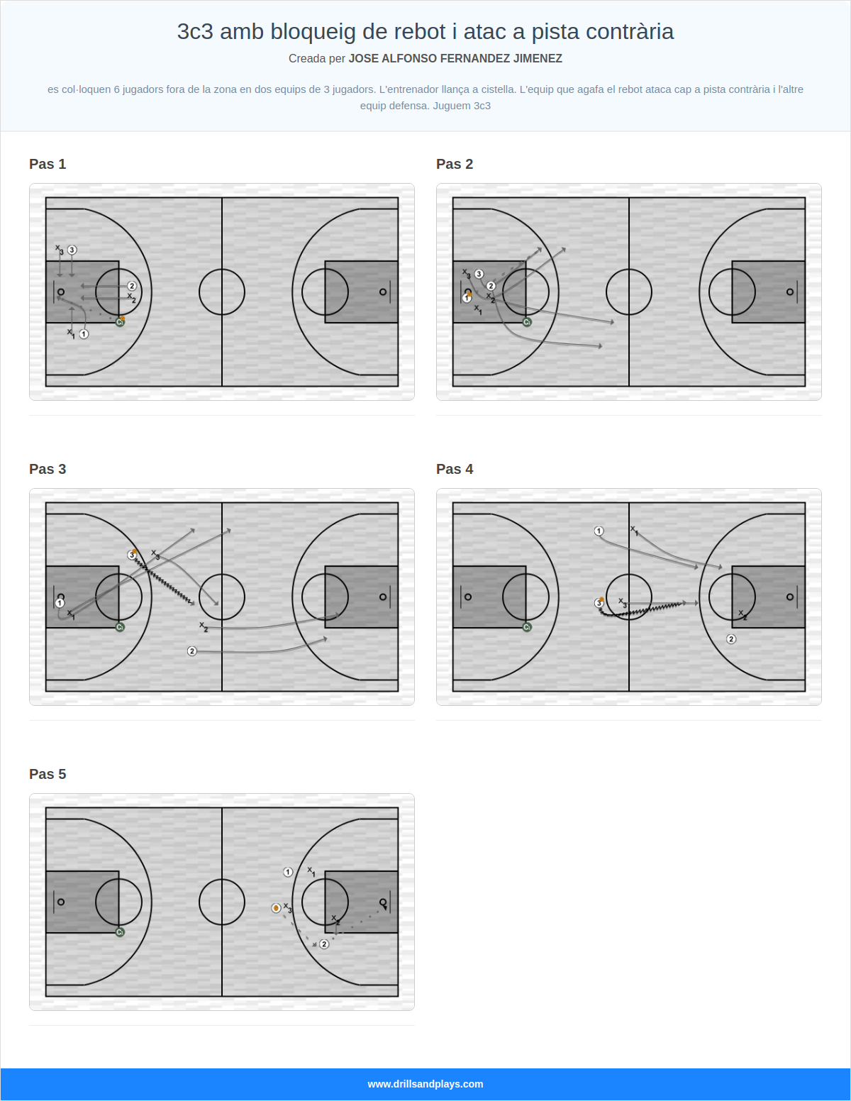 Exercici de bàsquet 3c3 amb bloqueig de rebot i atac a pista contrària
