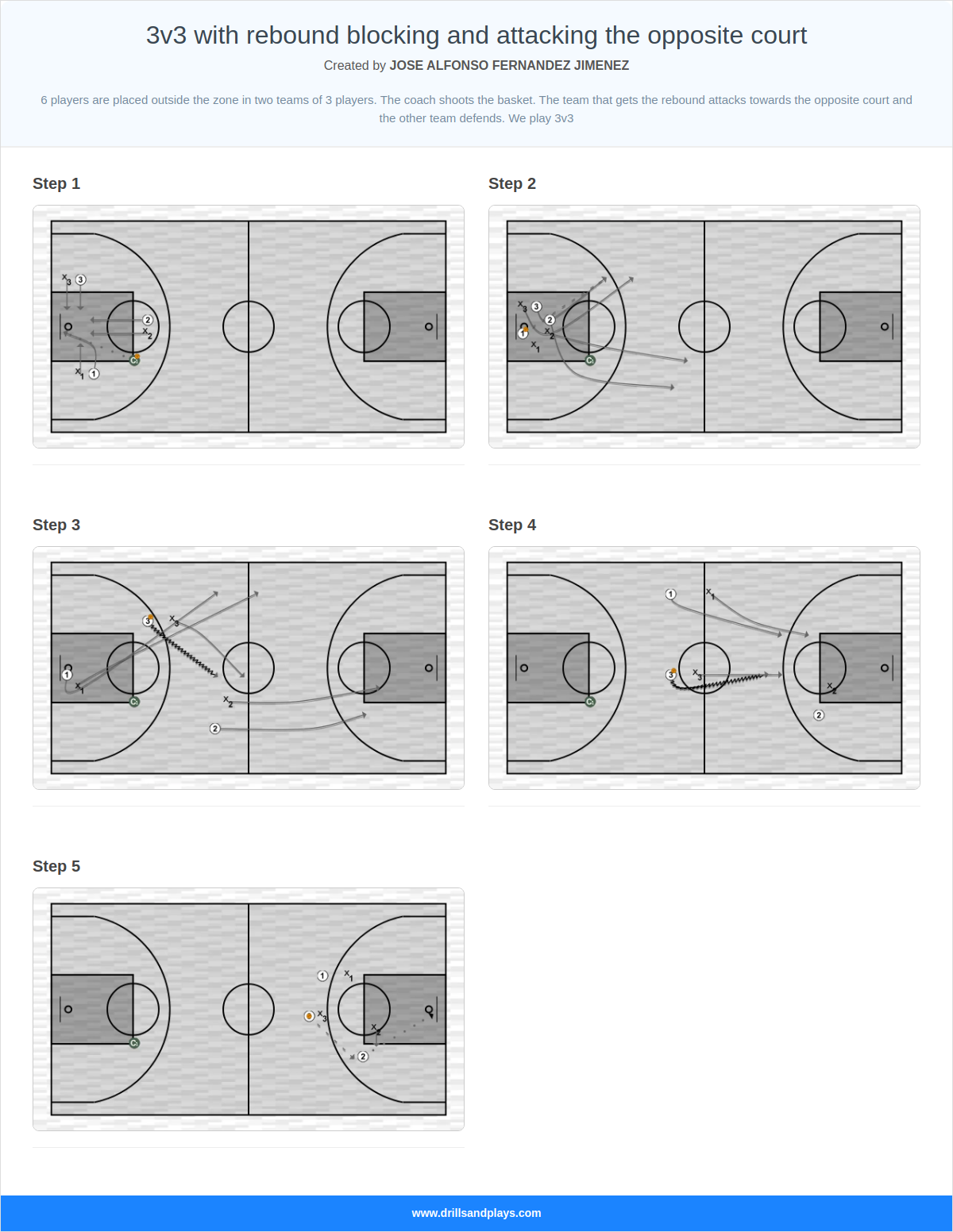 Basketball drill 3v3 with rebound blocking and attacking the opposite court