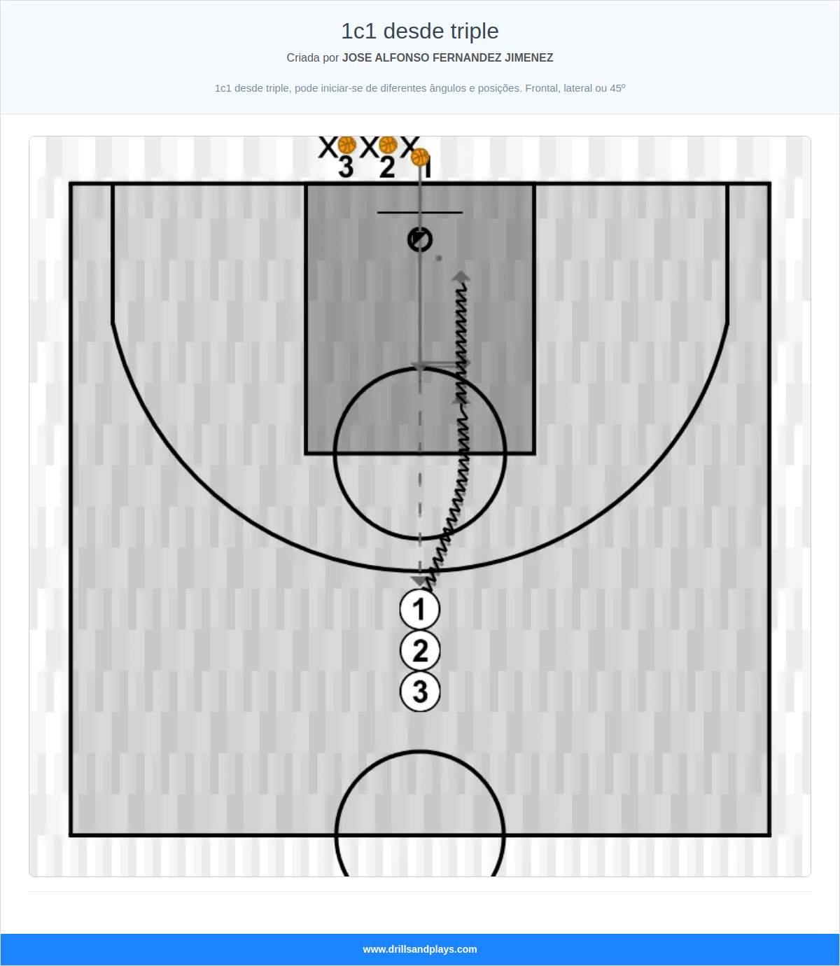 Exercício de basquete 1c1 desde triple