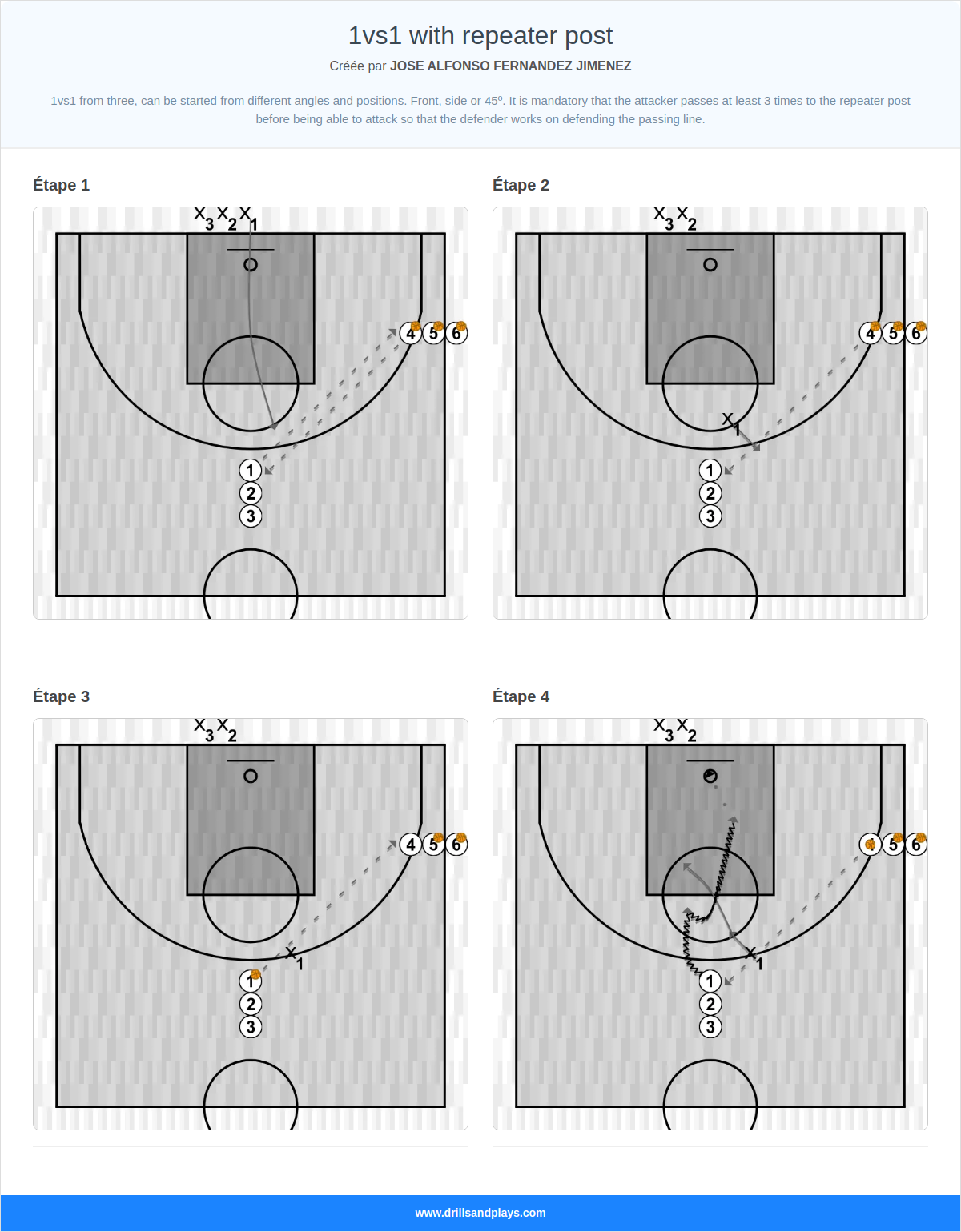 Exercices de basket-ball 1vs1 with repeater post