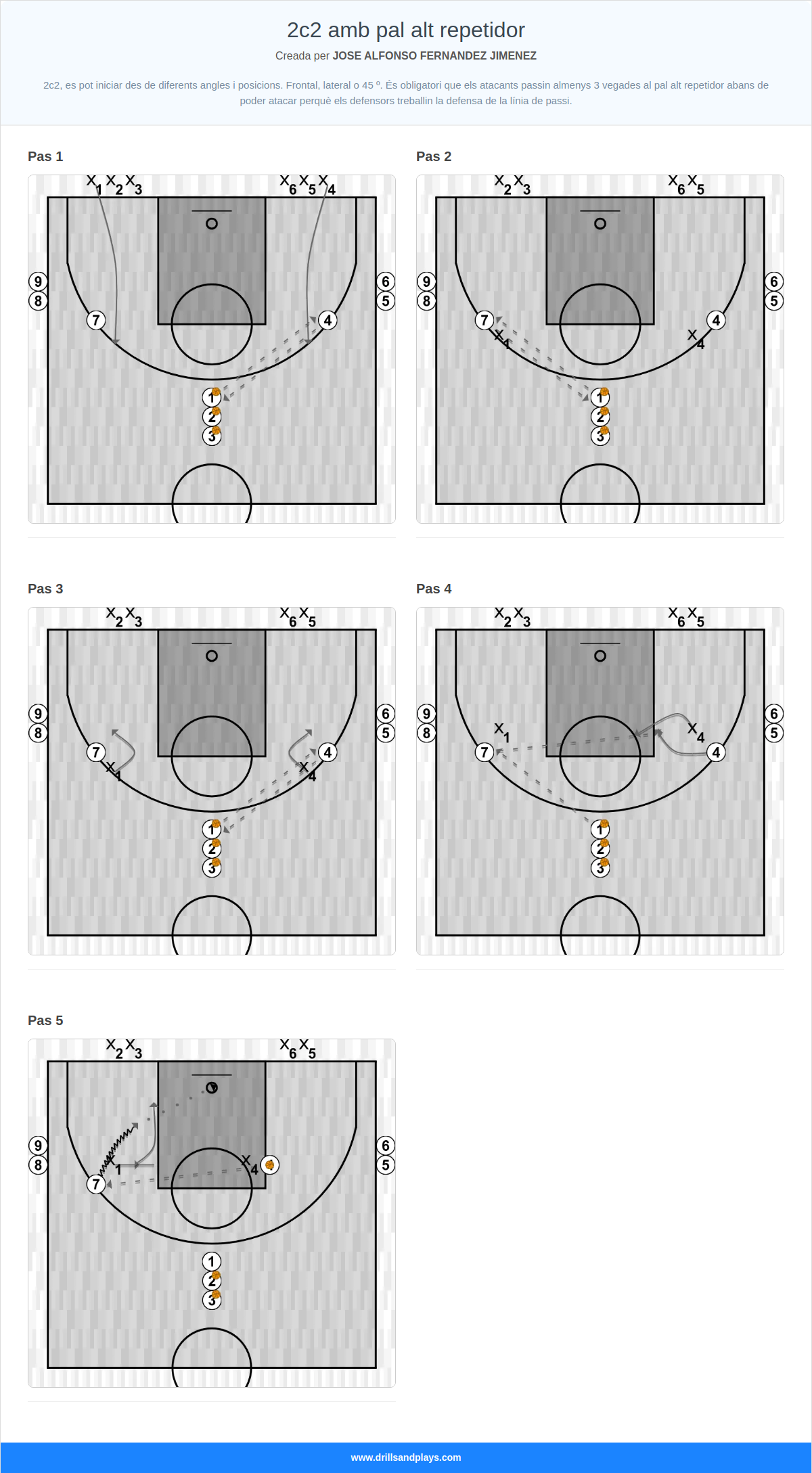 Exercici de bàsquet 2c2 amb pal alt repetidor