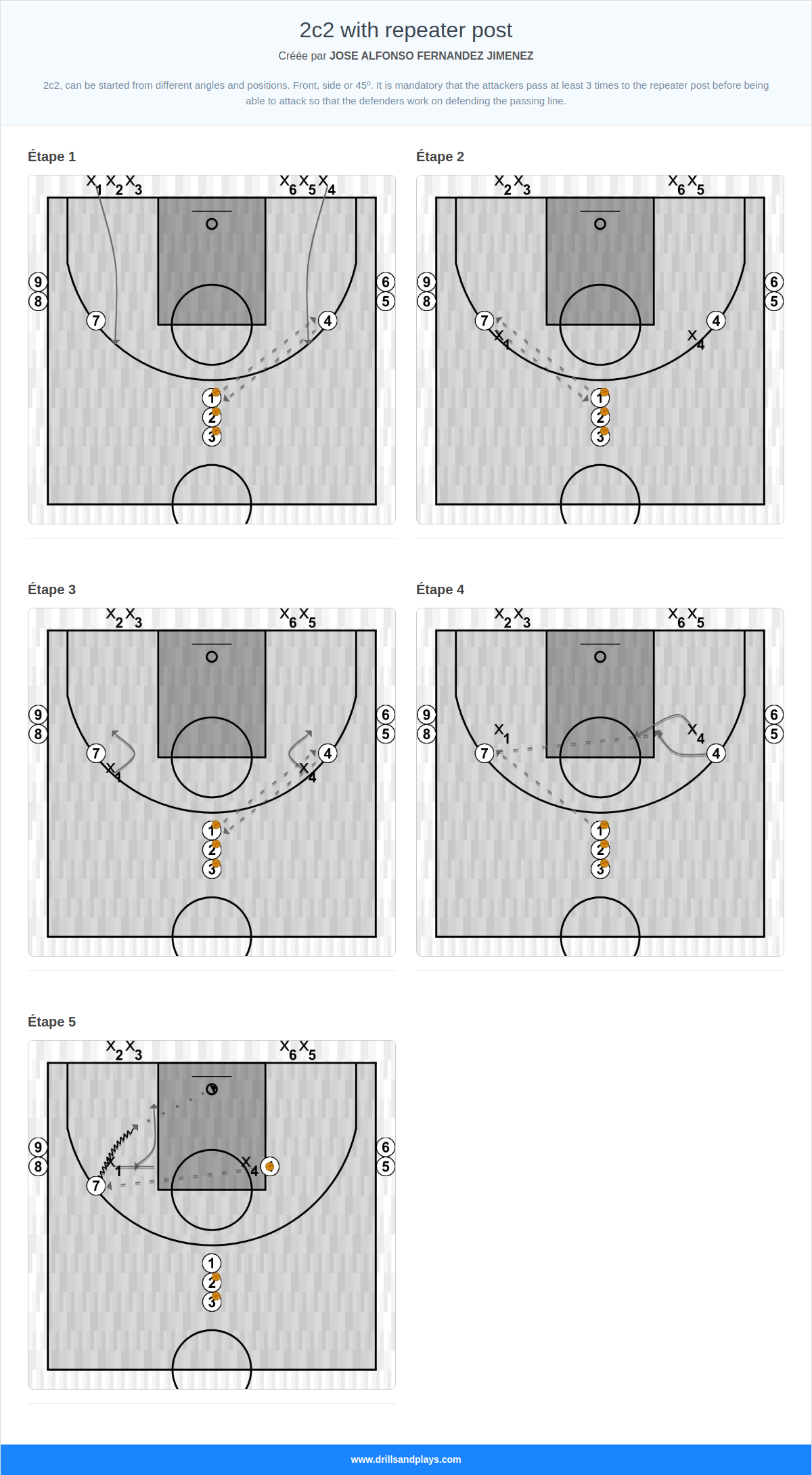 Exercices de basket-ball 2c2 with repeater post
