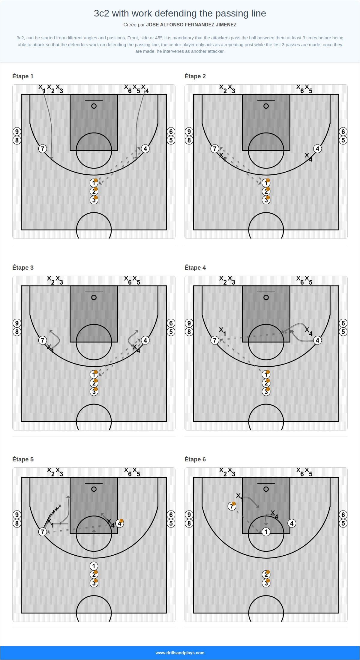 Exercices de basket-ball 3c2 with work defending the passing line