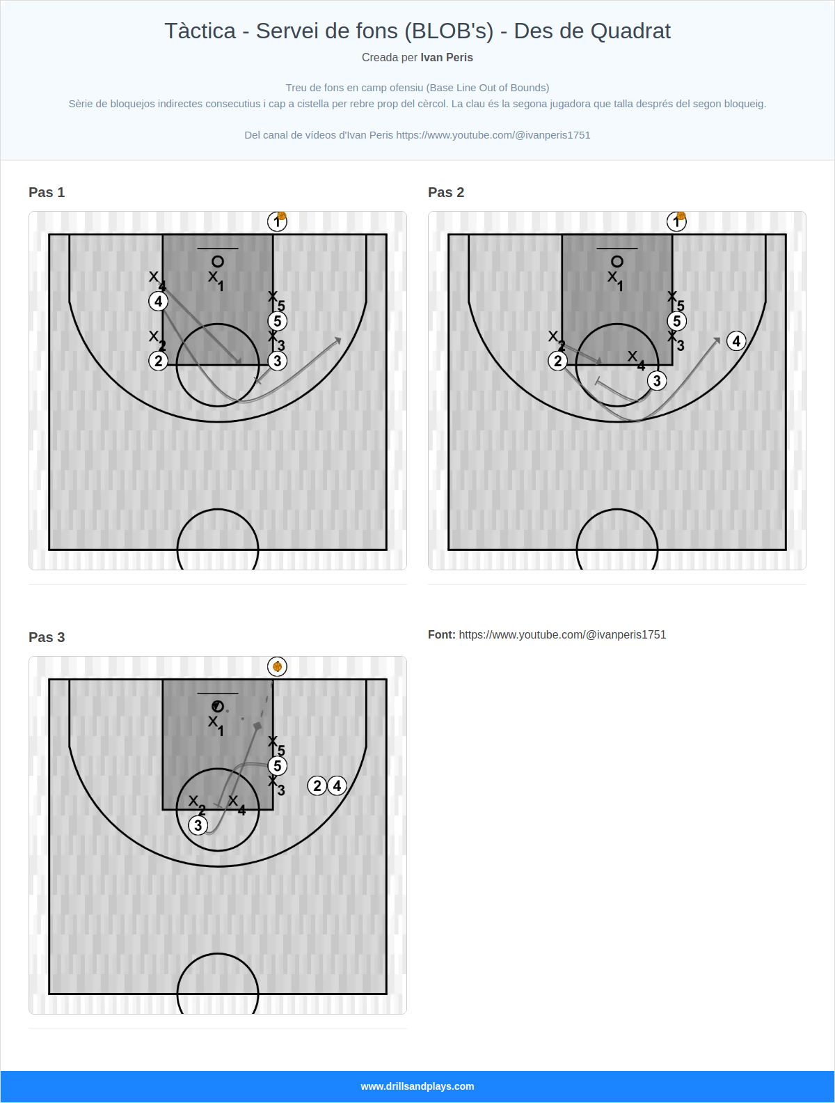 Jugada de bàsquet tàctica - servei de fons (blob's) - des de quadrat