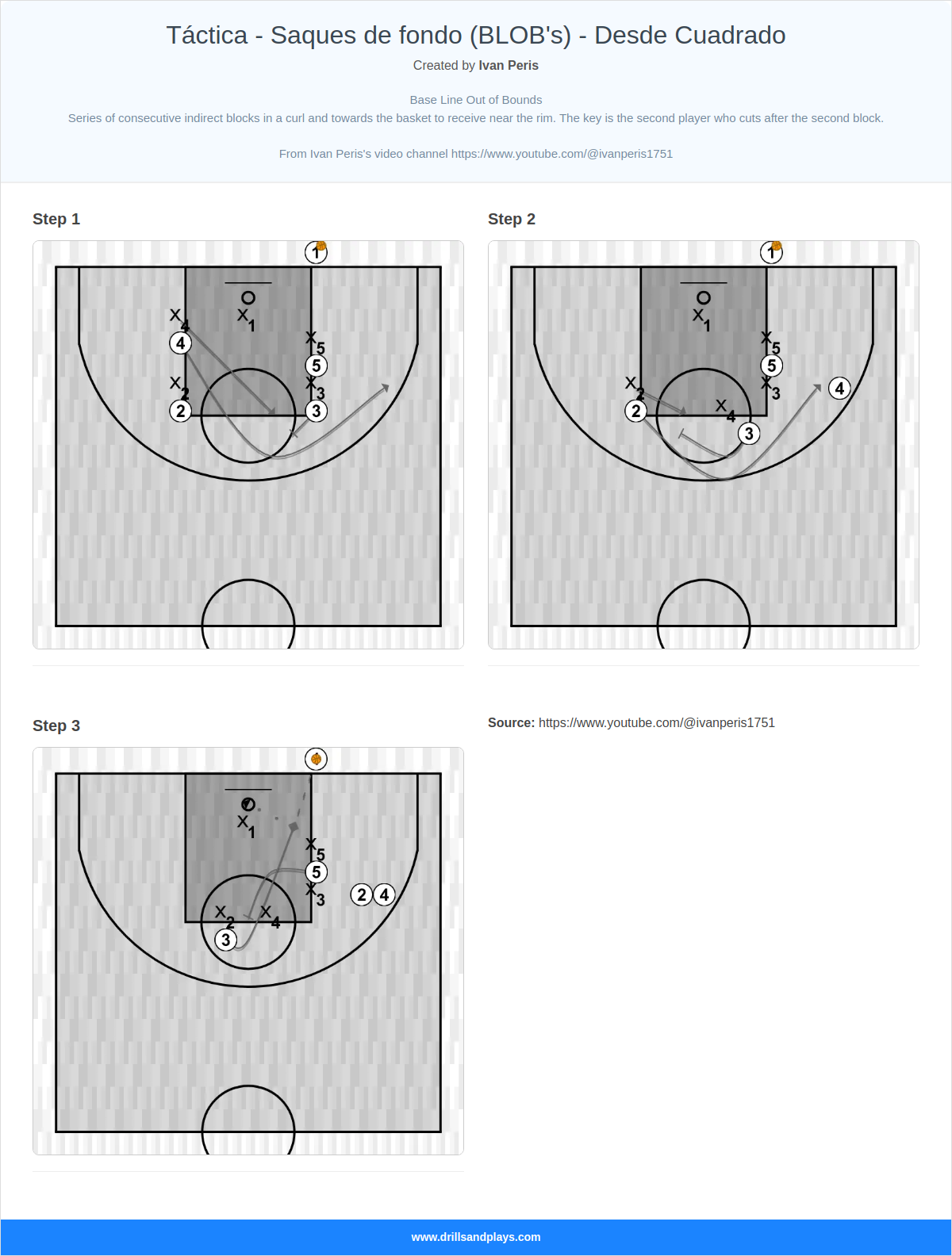 Basketball play táctica - saques de fondo (blob's) - desde cuadrado