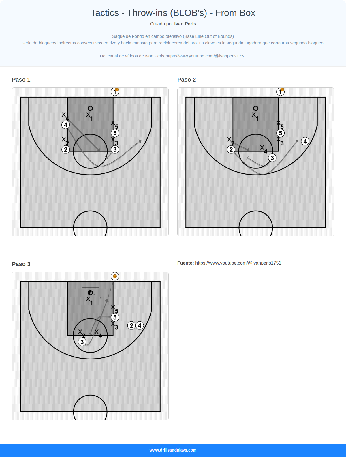 Jugada de baloncesto tactics - throw-ins (blob's) - from box