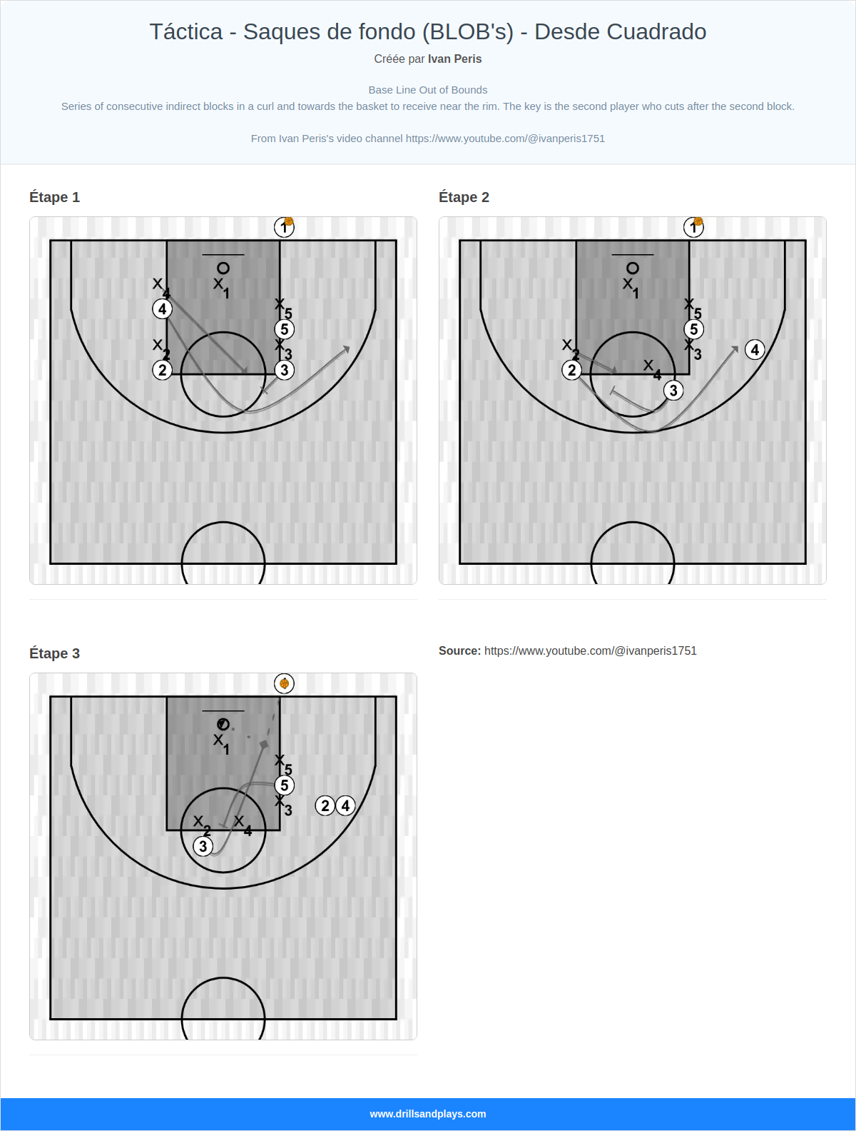 Jeux de basket-ball táctica - saques de fondo (blob's) - desde cuadrado