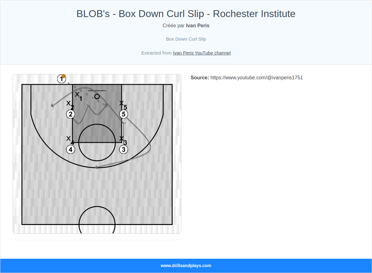 Jeux de basket-ball blob's - box down curl slip - rochester institute