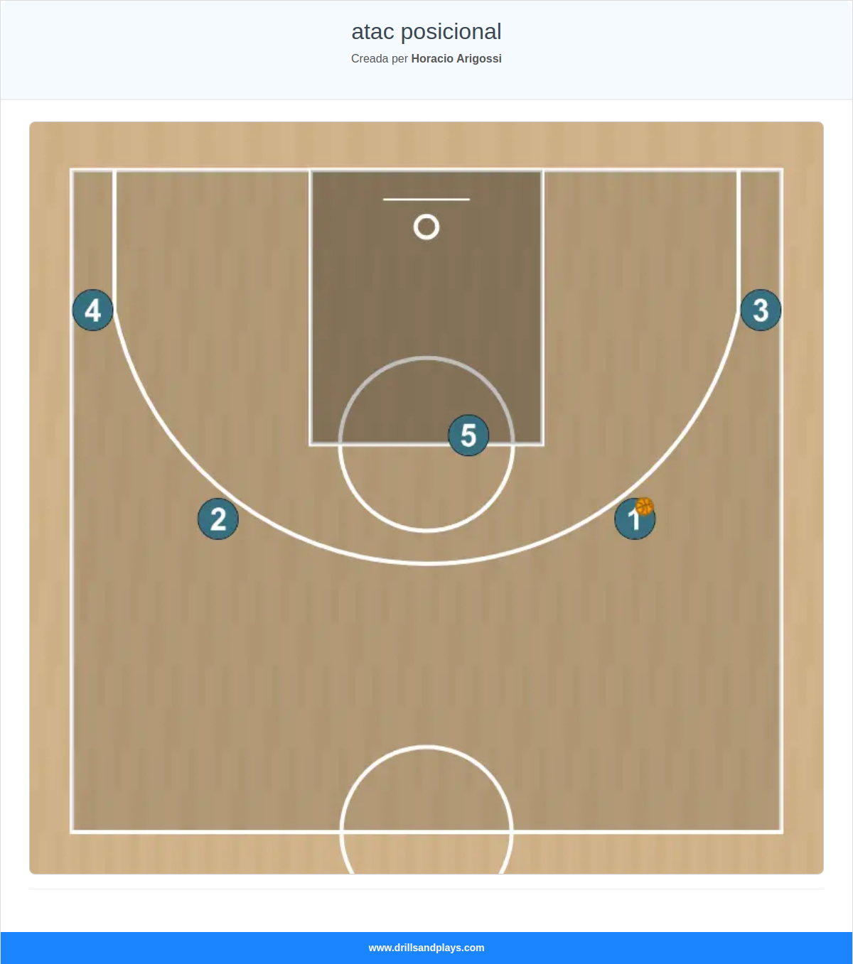 Jugada de bàsquet atac posicional