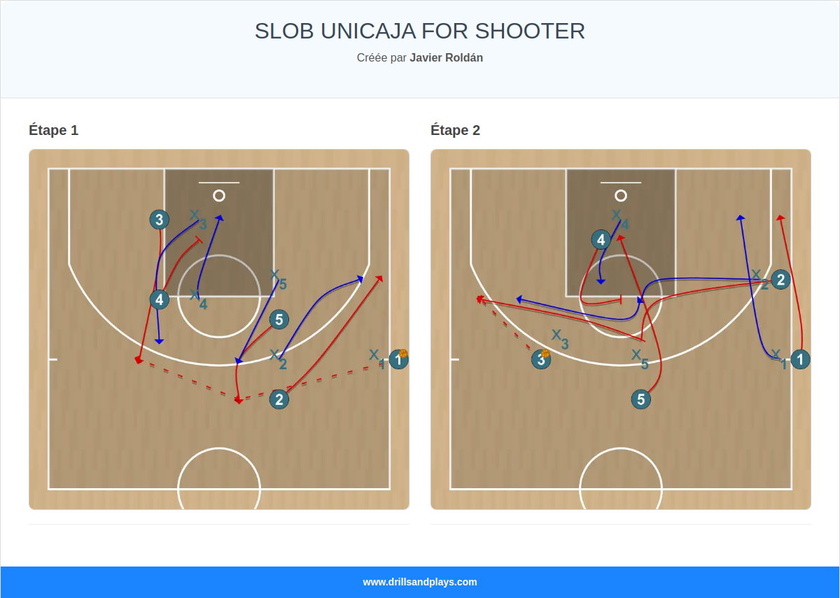 Jeux de basket-ball slob unicaja for shooter