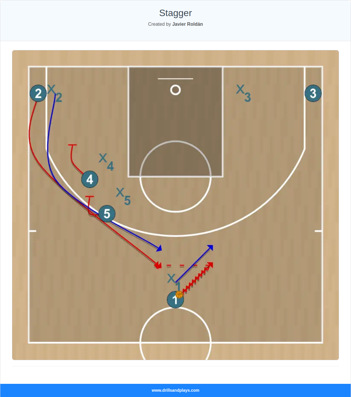 Basketball play stagger
