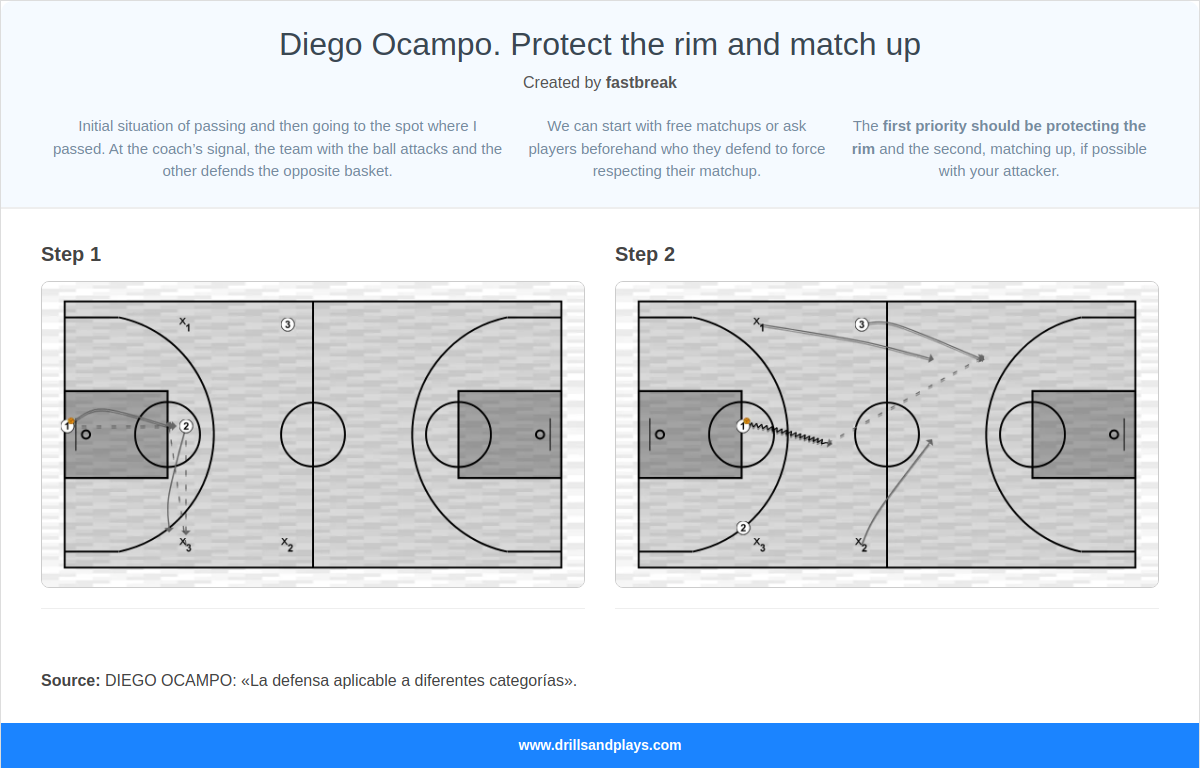 Basketball drill diego ocampo. protect the rim and match up