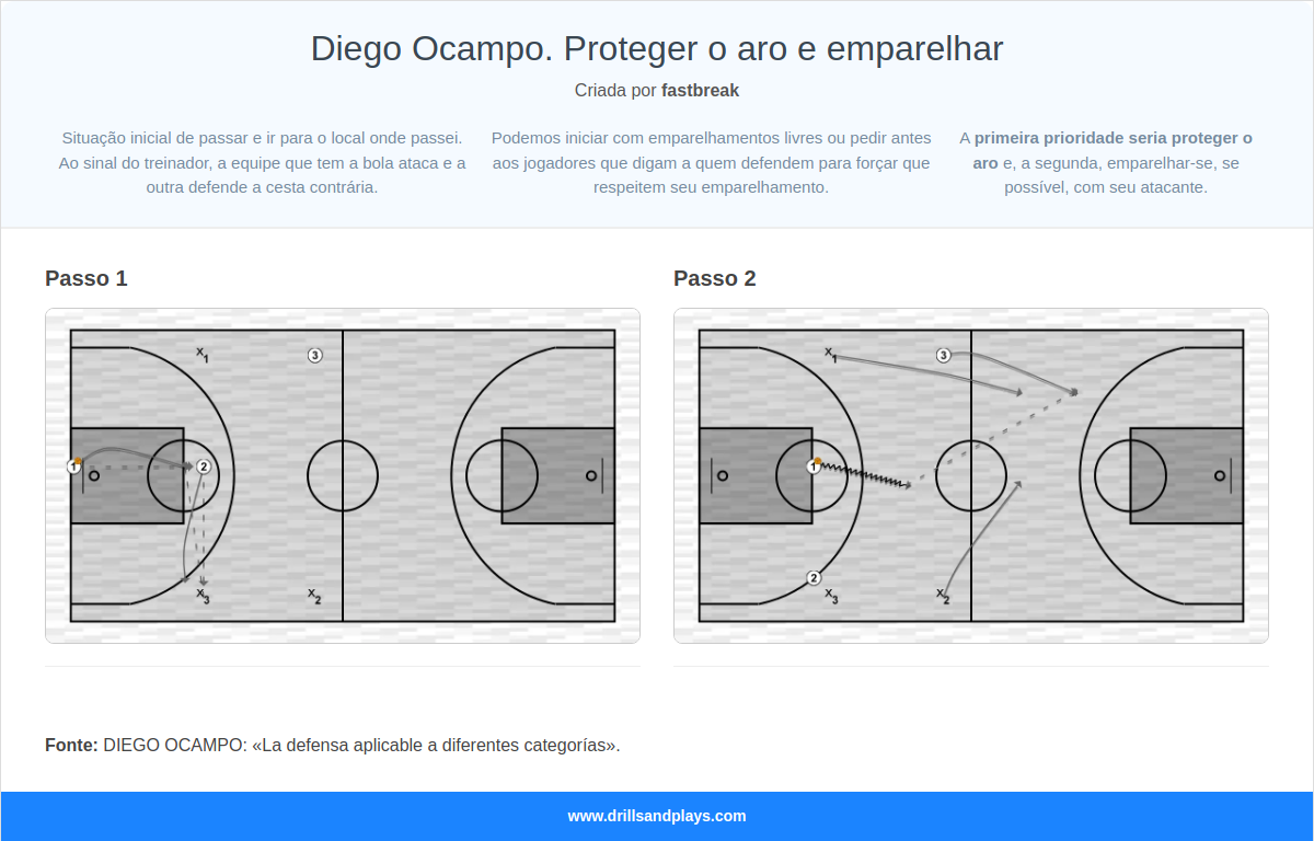 Exercício de basquete diego ocampo. proteger o aro e emparelhar