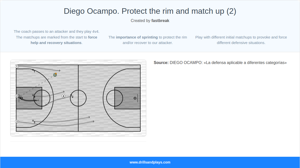 Basketball drill diego ocampo. protect the rim and match up (2)