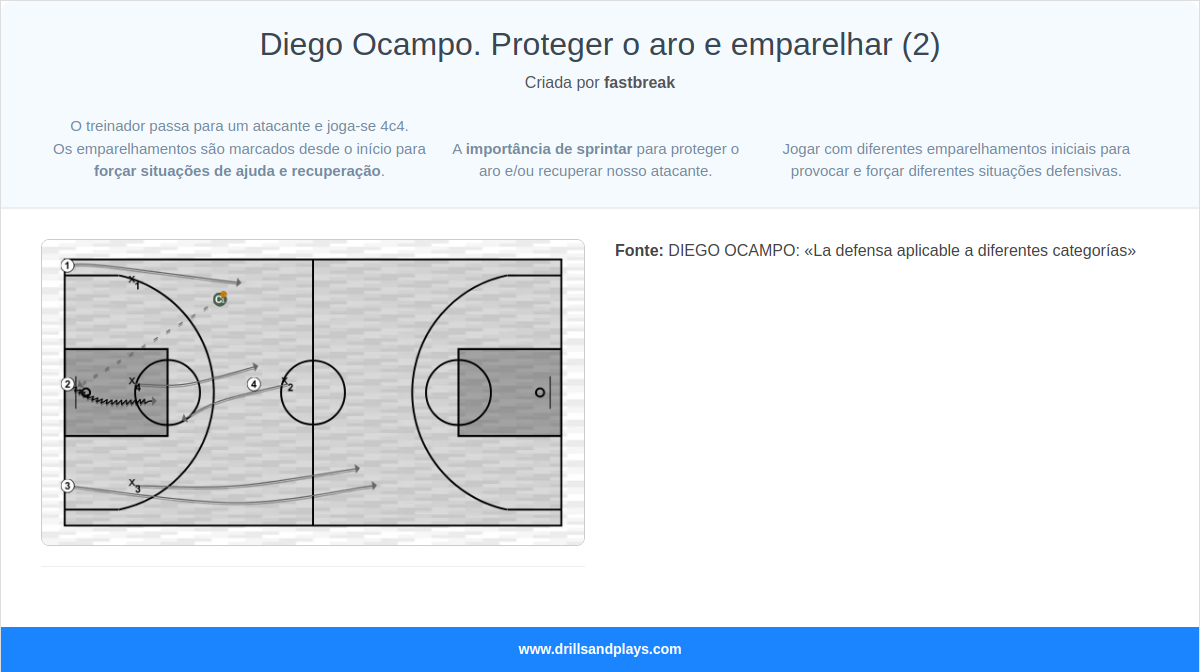 Exercício de basquete diego ocampo. proteger o aro e emparelhar (2)