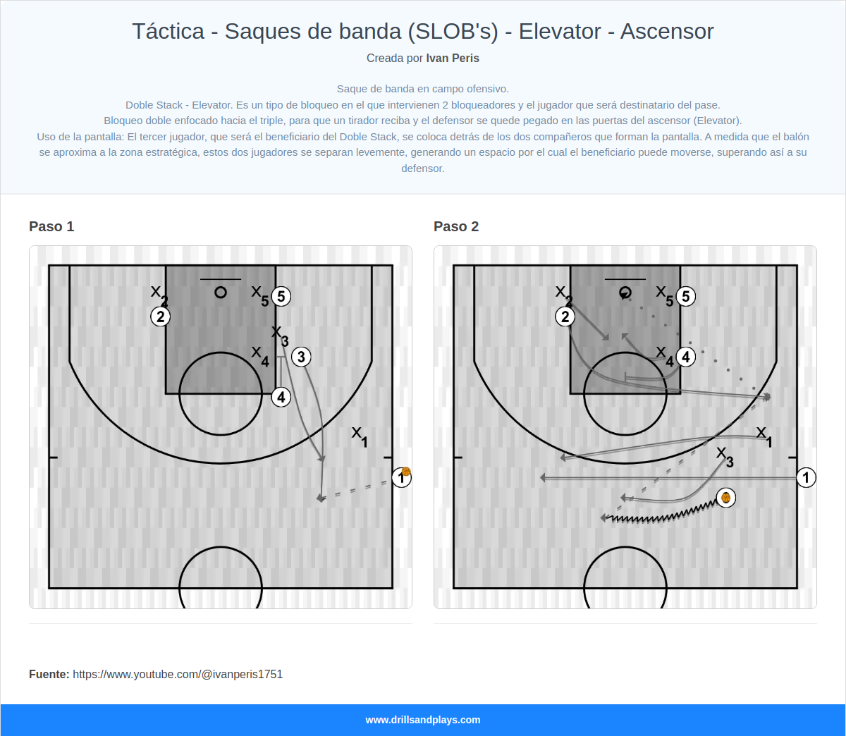 Jugada de baloncesto táctica - saques de banda (slob's) - elevator - ascensor