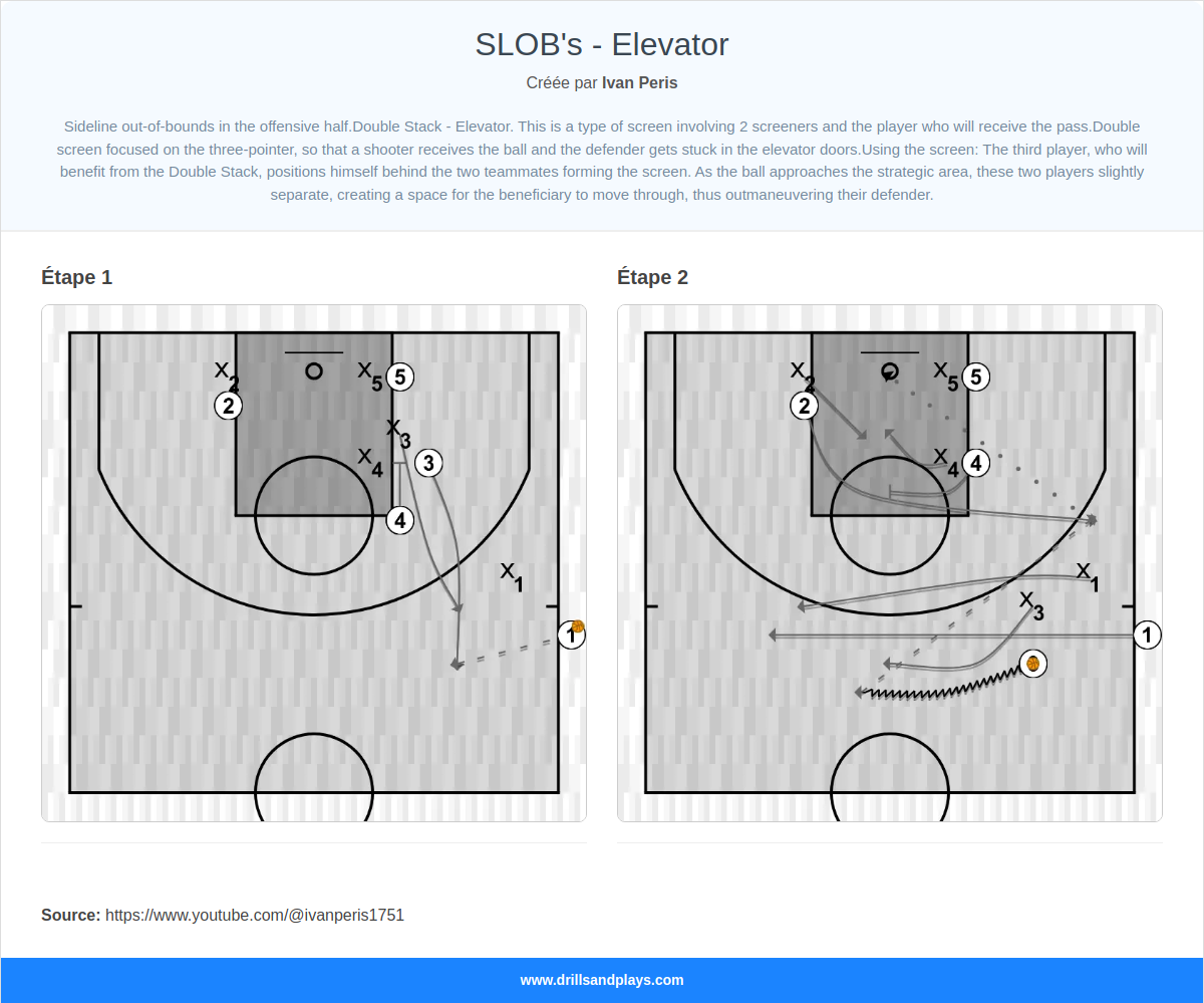 Jeux de basket-ball slob's - elevator