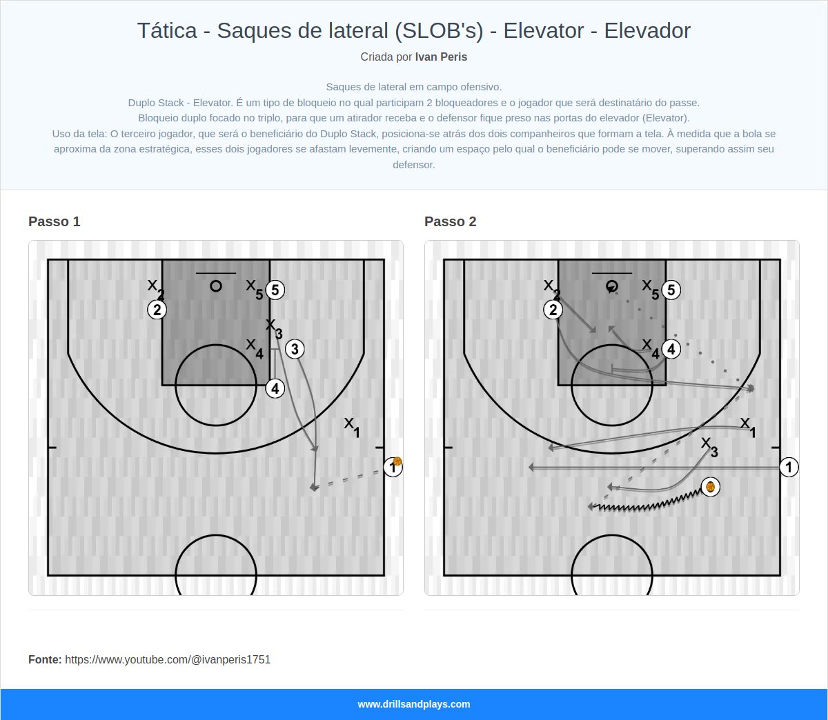 Jogada de basquete tática - saques de lateral (slob's) - elevator - elevador