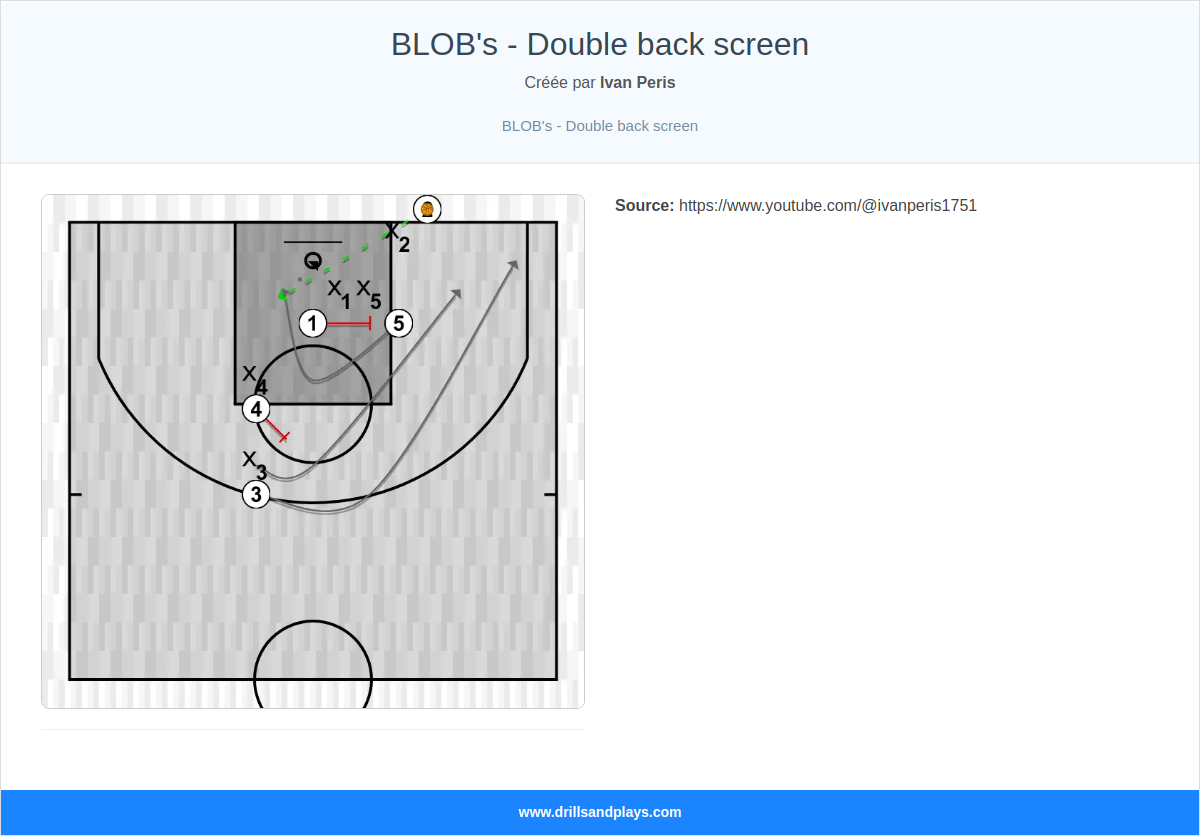 Jeux de basket-ball blob's - double back screen