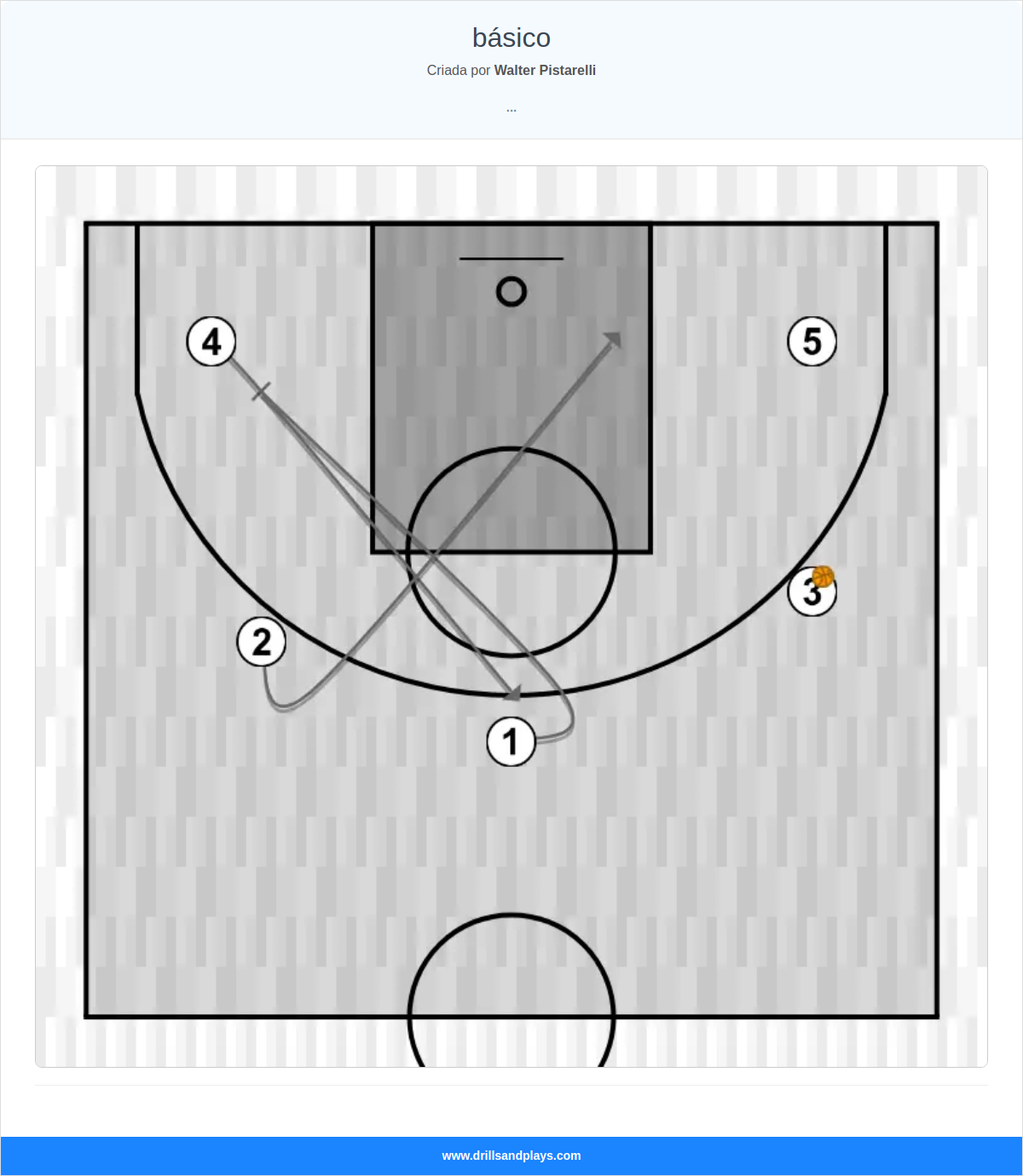 Jogada de basquete básico