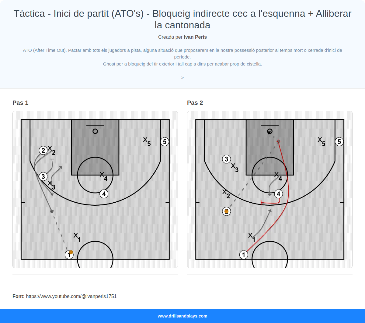 Jugada de bàsquet tàctica - inici de partit (ato's) - bloqueig indirecte cec a l'esquenna + alliberar la cantonada