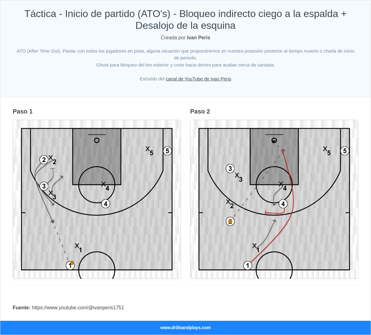 Jugada de baloncesto táctica - inicio de partido (ato's) - bloqueo indirecto ciego a la espalda + desalojo de la esquina