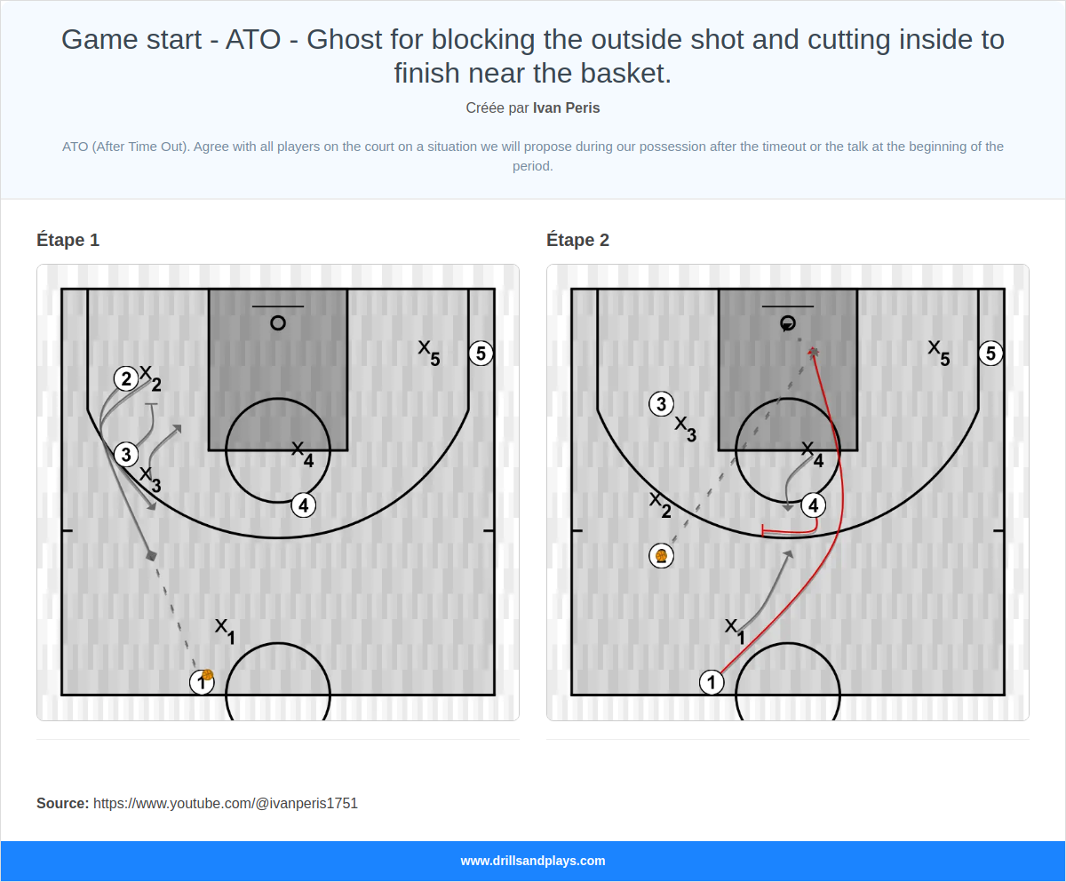 Jeux de basket-ball game start - ato - ghost for blocking the outside shot and cutting inside to finish near the basket.
