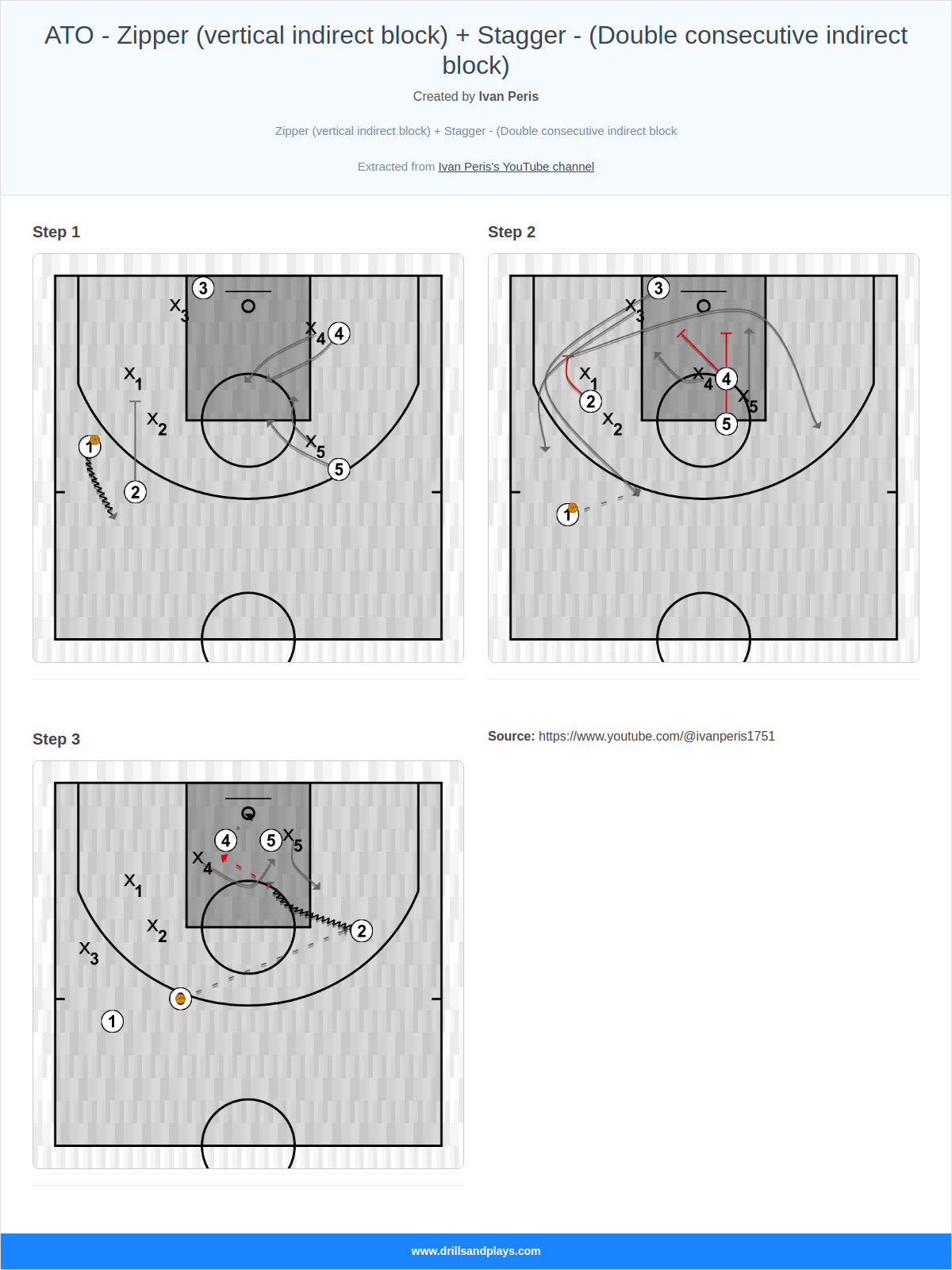 Basketball play ato - zipper (vertical indirect block) + stagger - (double consecutive indirect block)