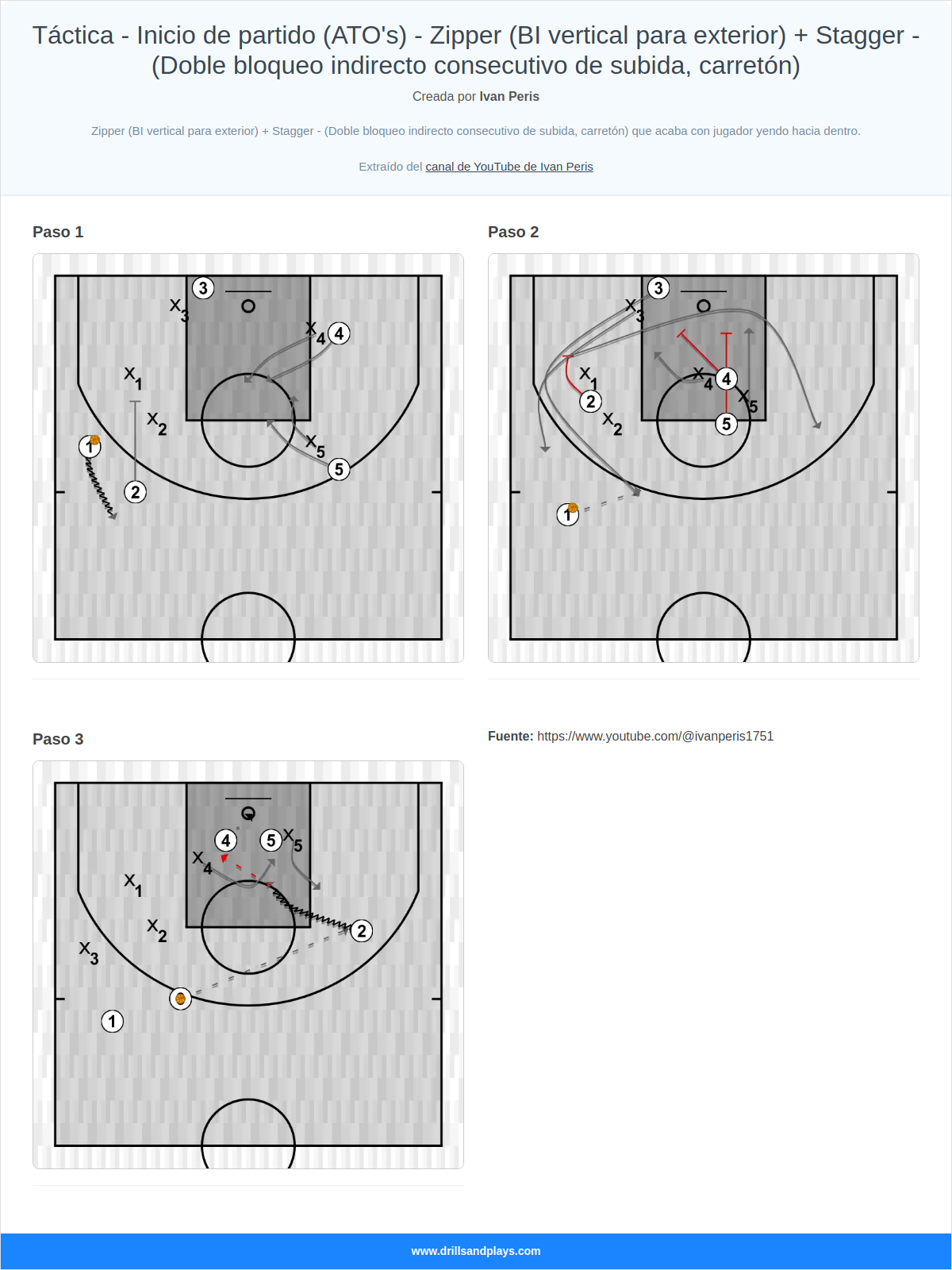 Jugada de baloncesto táctica - inicio de partido (ato's) - zipper (bi vertical para exterior) + stagger - (doble bloqueo indirecto consecutivo de subida, carretón)