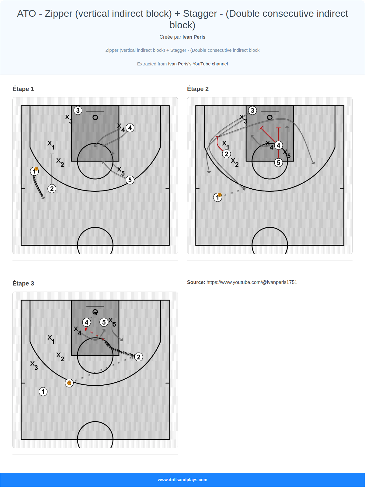 Jeux de basket-ball ato - zipper (vertical indirect block) + stagger - (double consecutive indirect block)