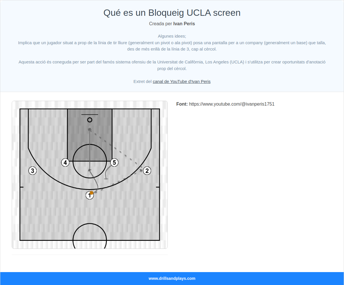 Jugada de bàsquet qué es un bloqueig ucla screen